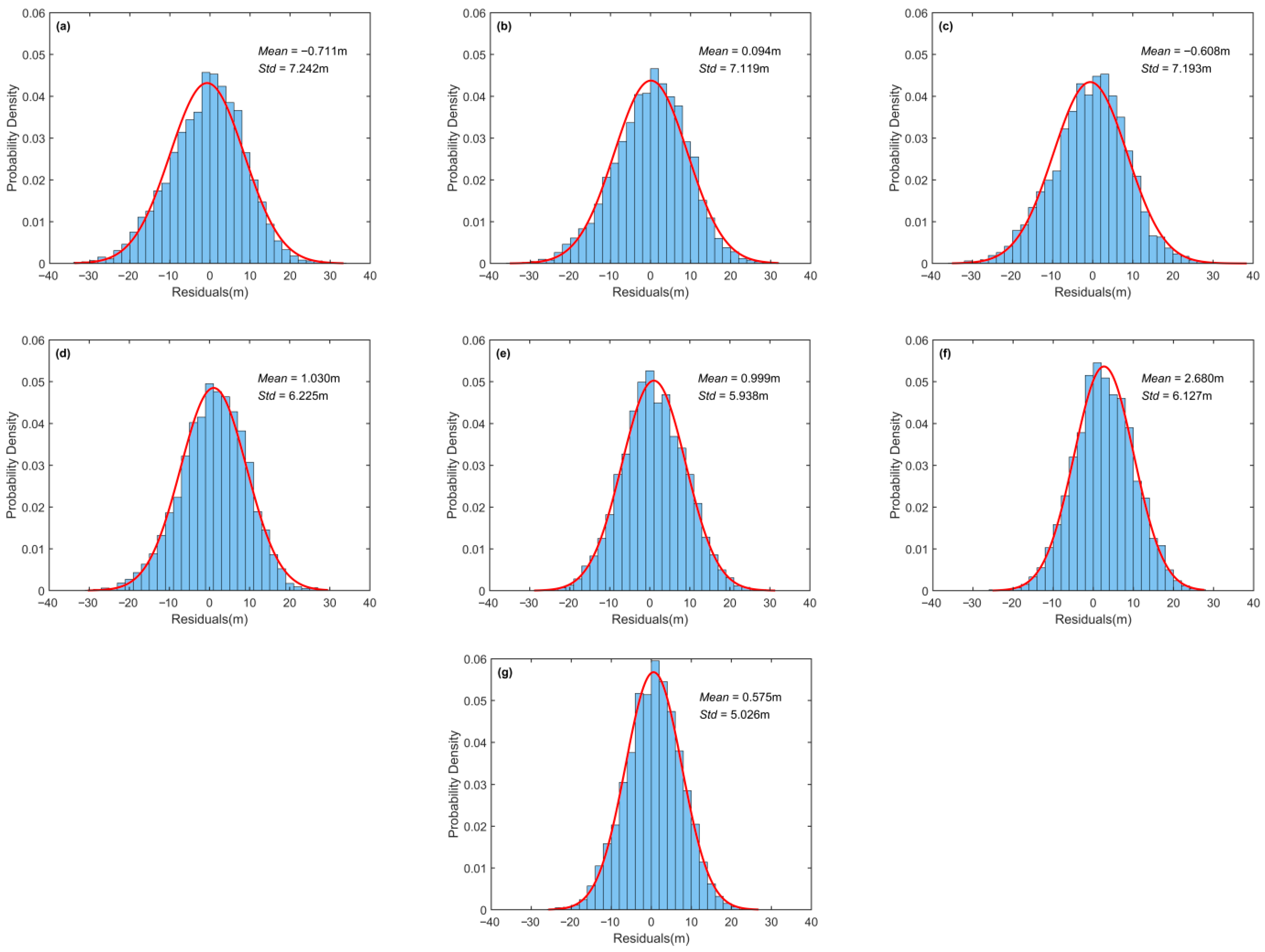 Remotesensing 17 03822 g011