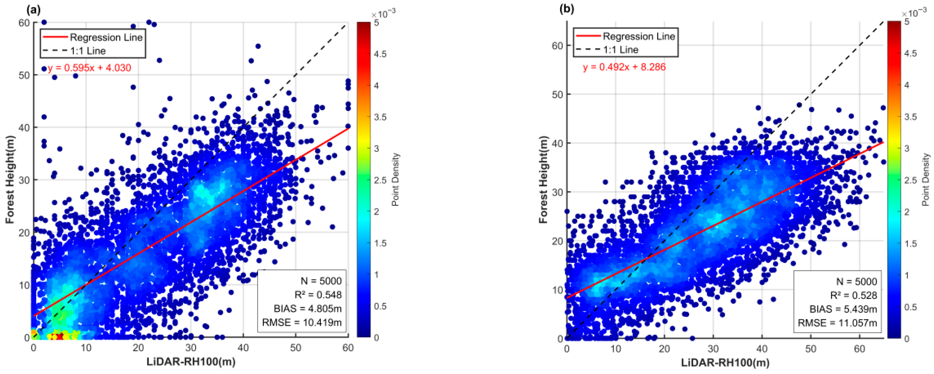 Remotesensing 17 03822 g012