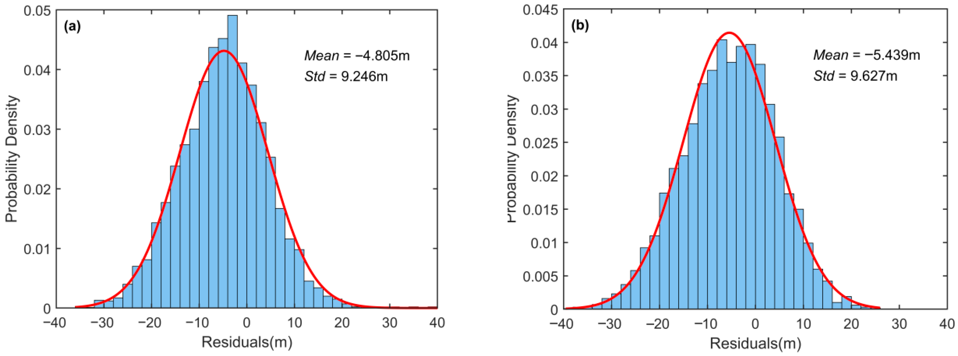 Remotesensing 17 03822 g013