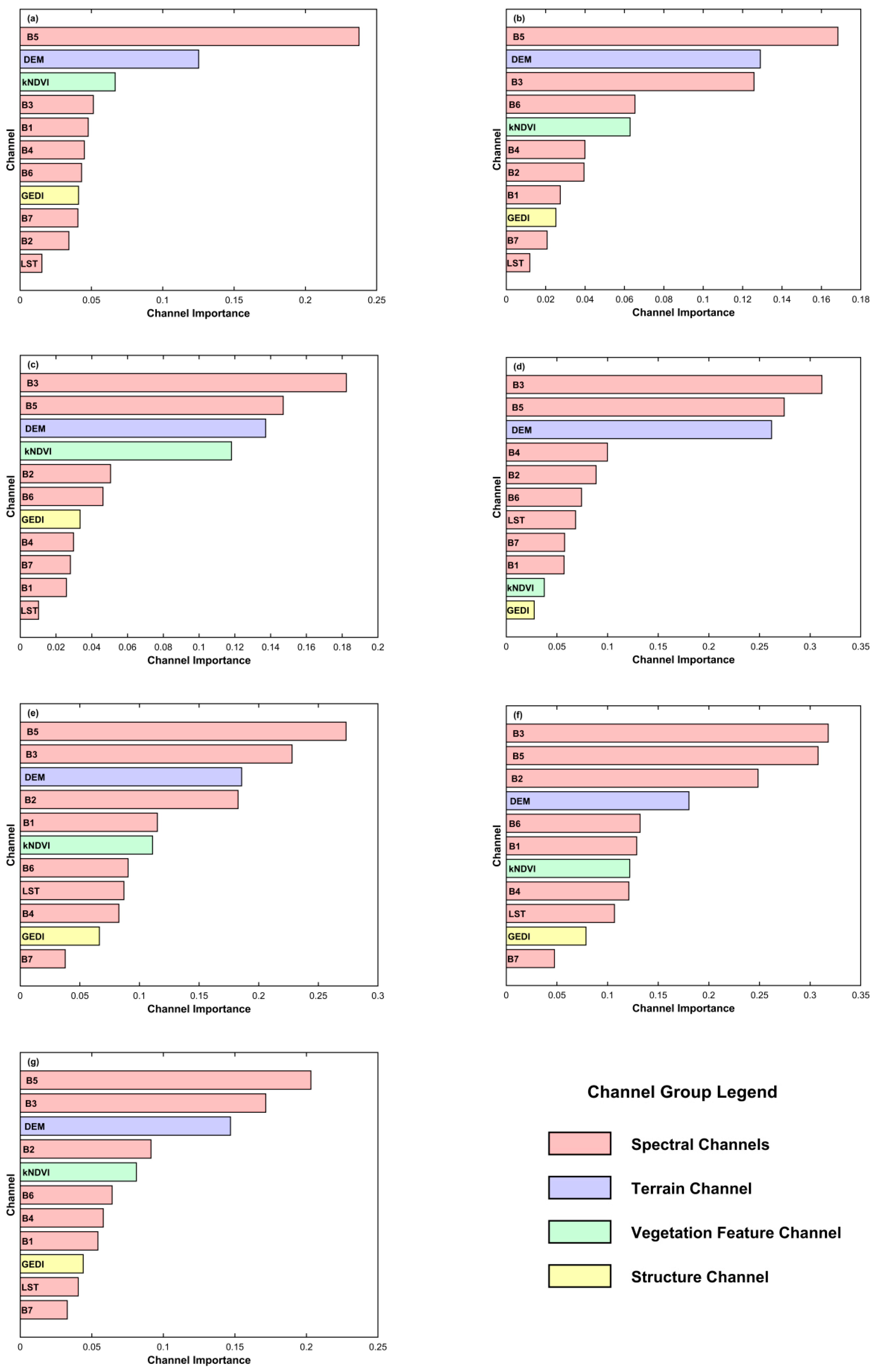 Remotesensing 17 03822 g014