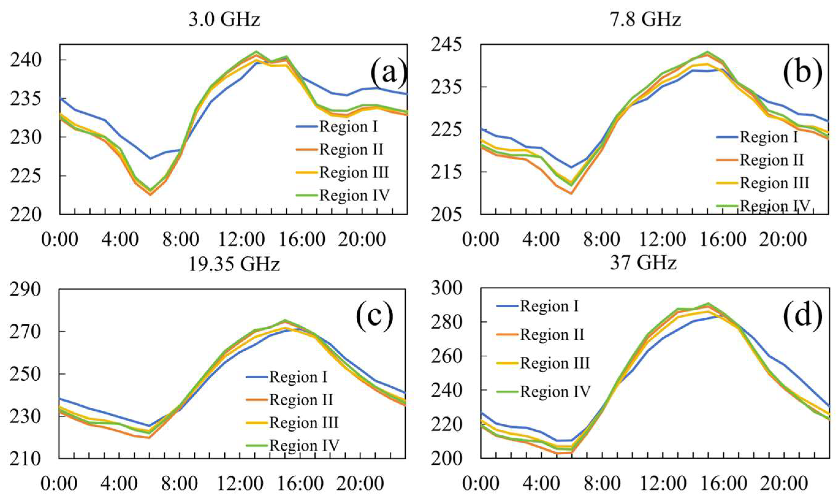Remotesensing 17 03824 g012 Remotesensing 17 03824 g012