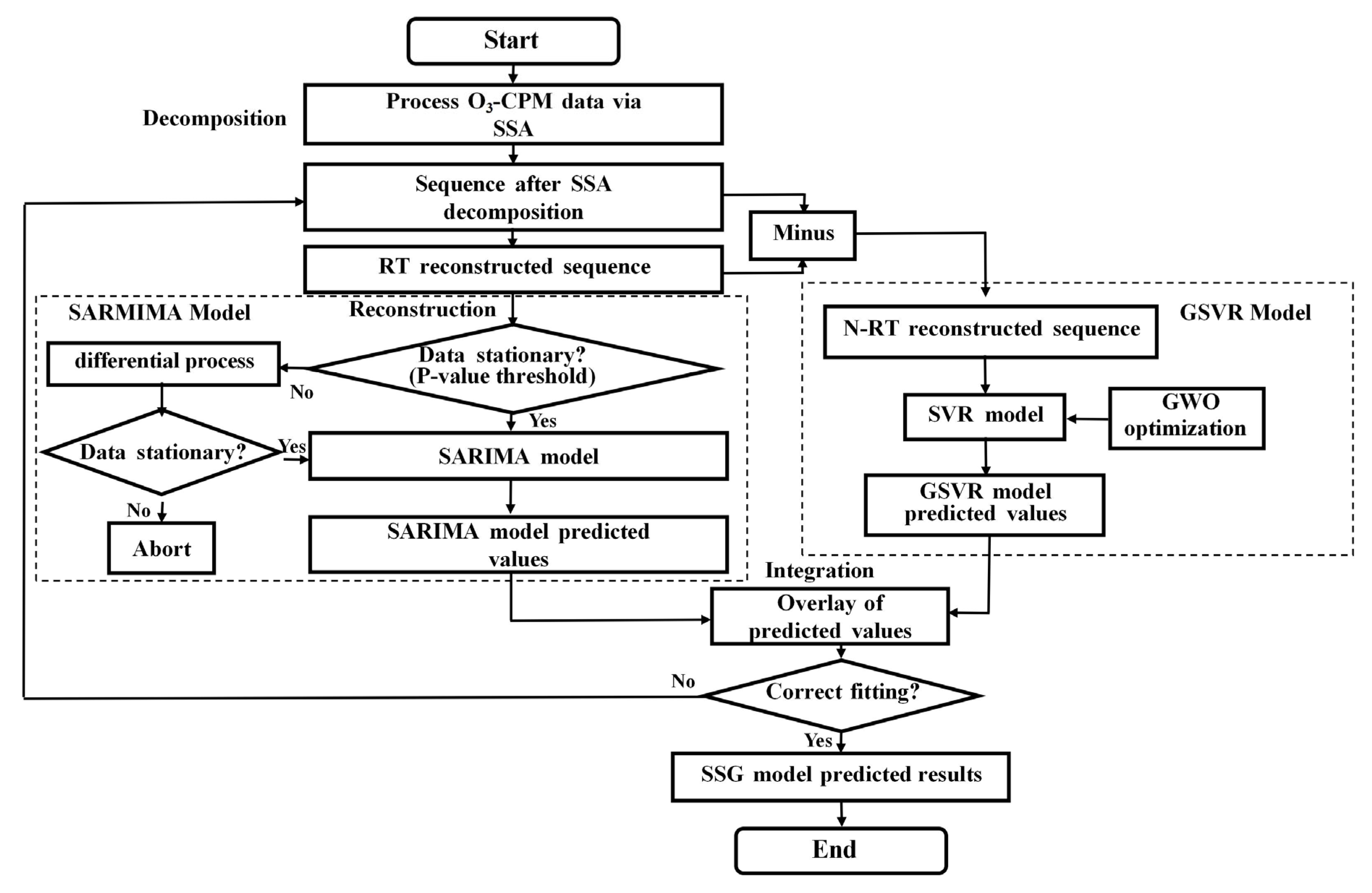 Remotesensing 17 03826 g001