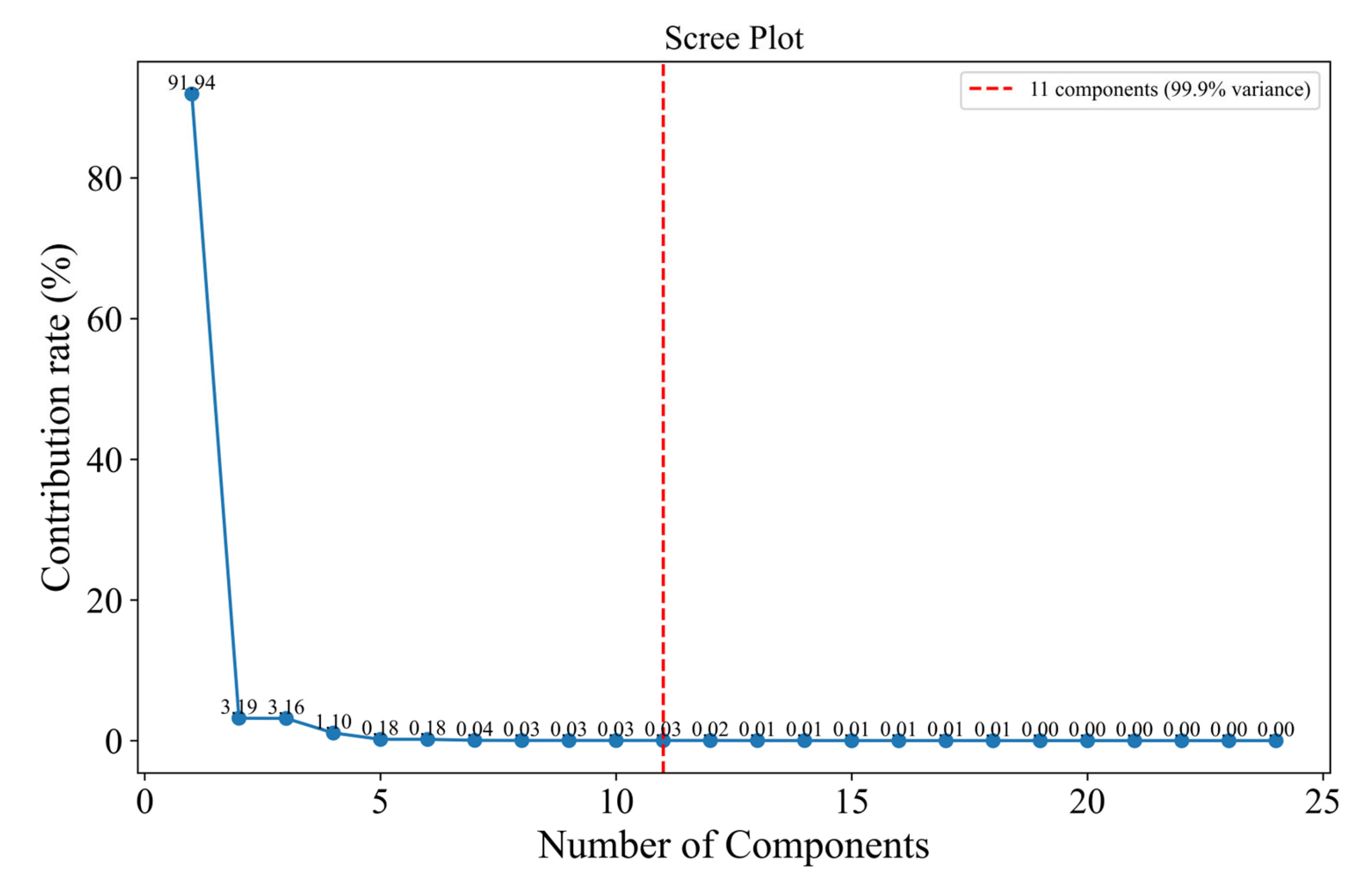 Remotesensing 17 03826 g003