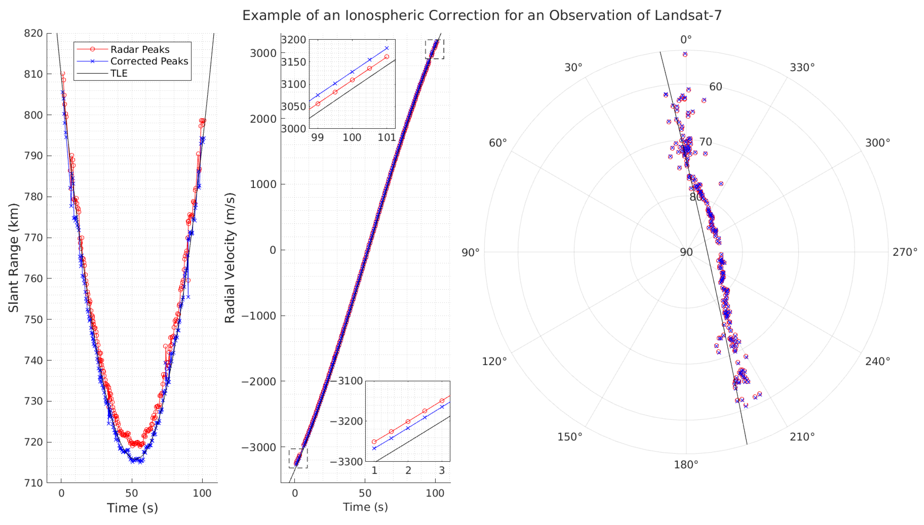 Remotesensing 17 03827 g007