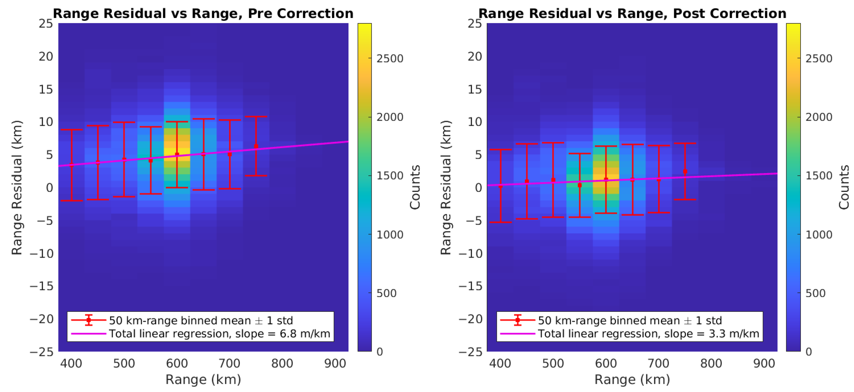 Remotesensing 17 03827 g009