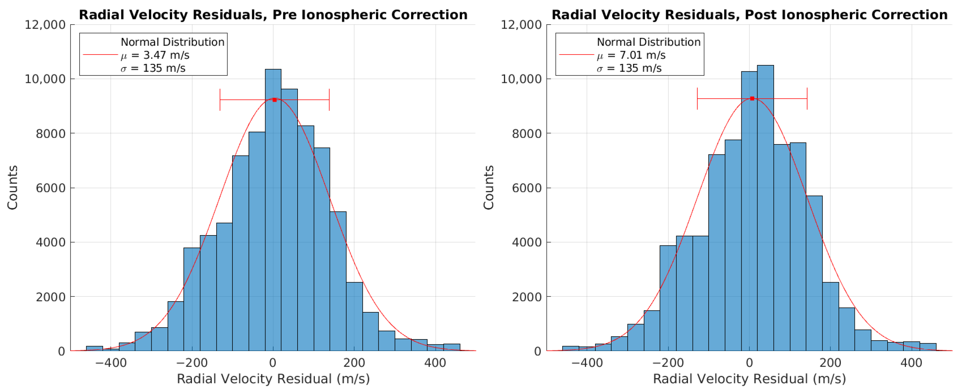 Remotesensing 17 03827 g011