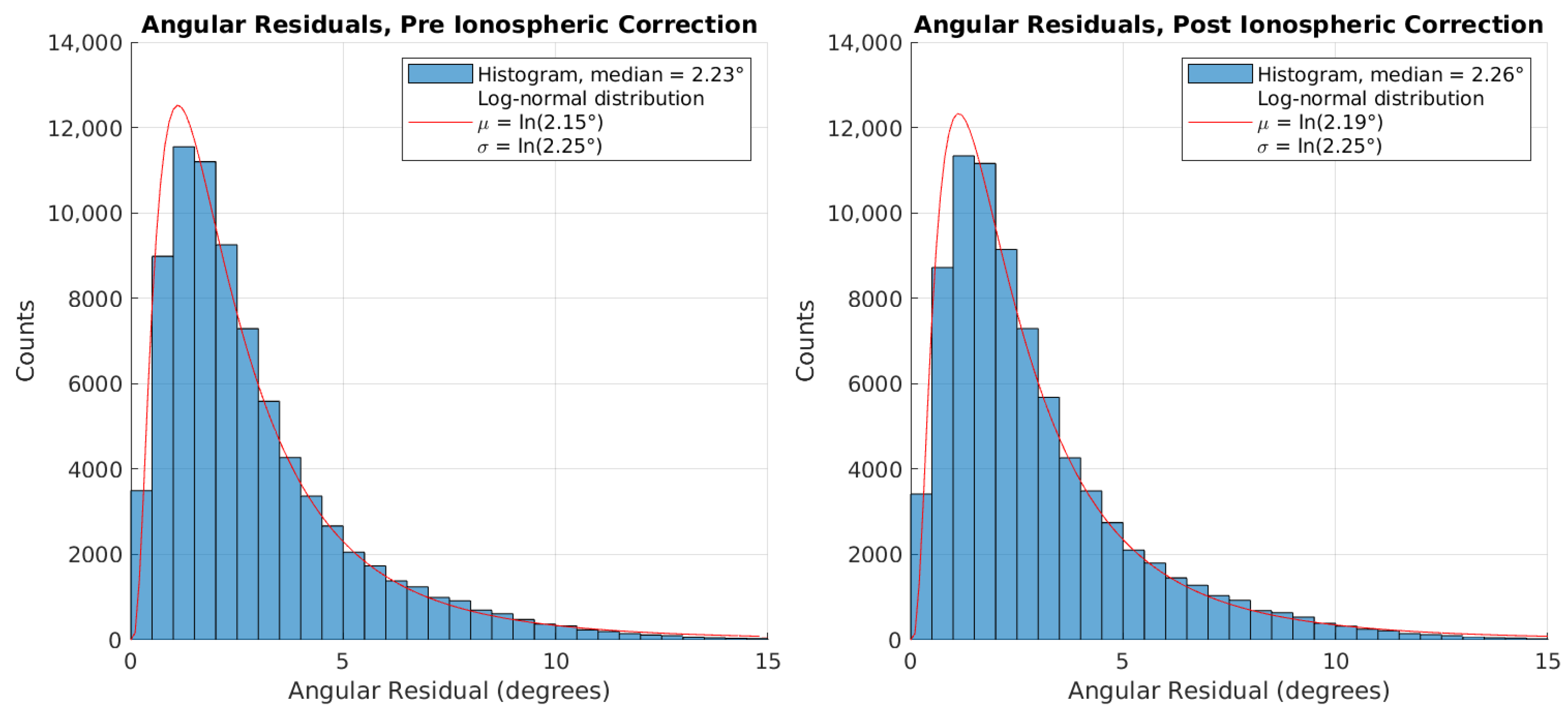 Remotesensing 17 03827 g013