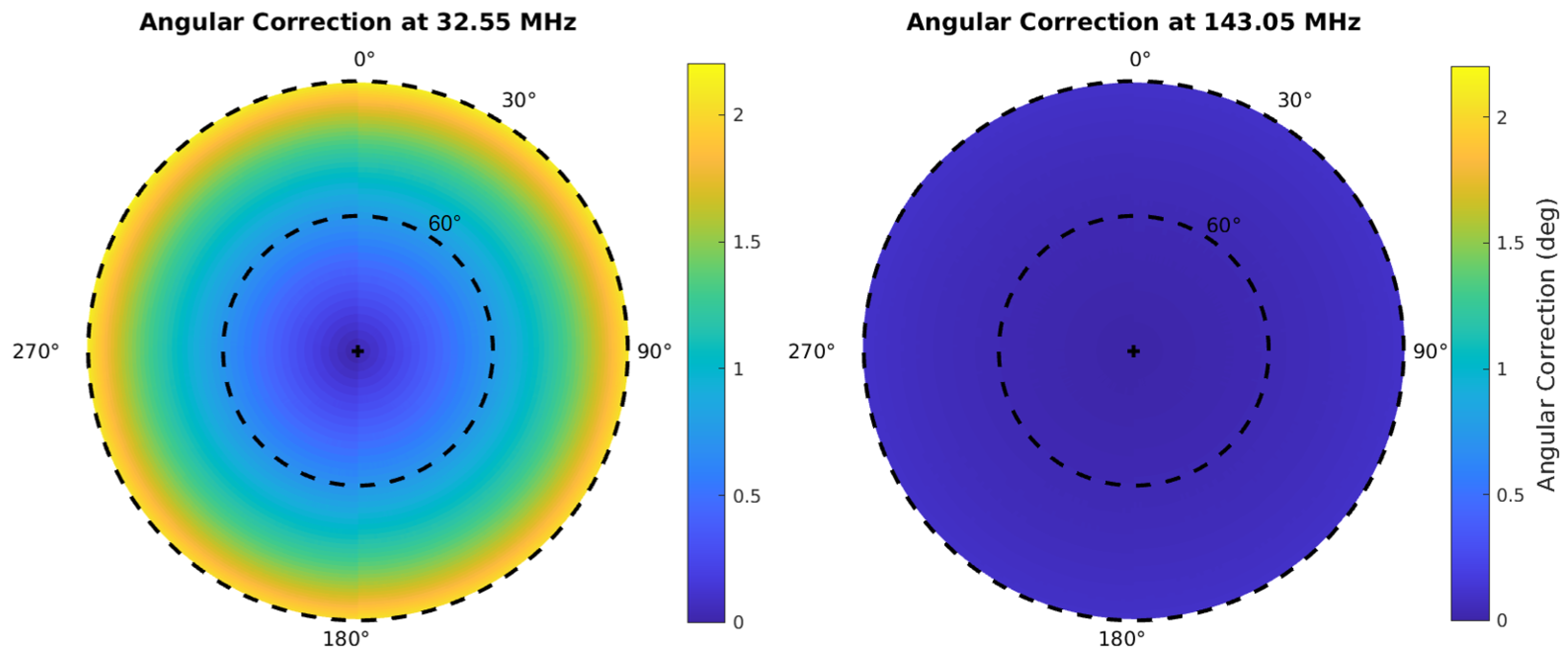 Remotesensing 17 03827 g022