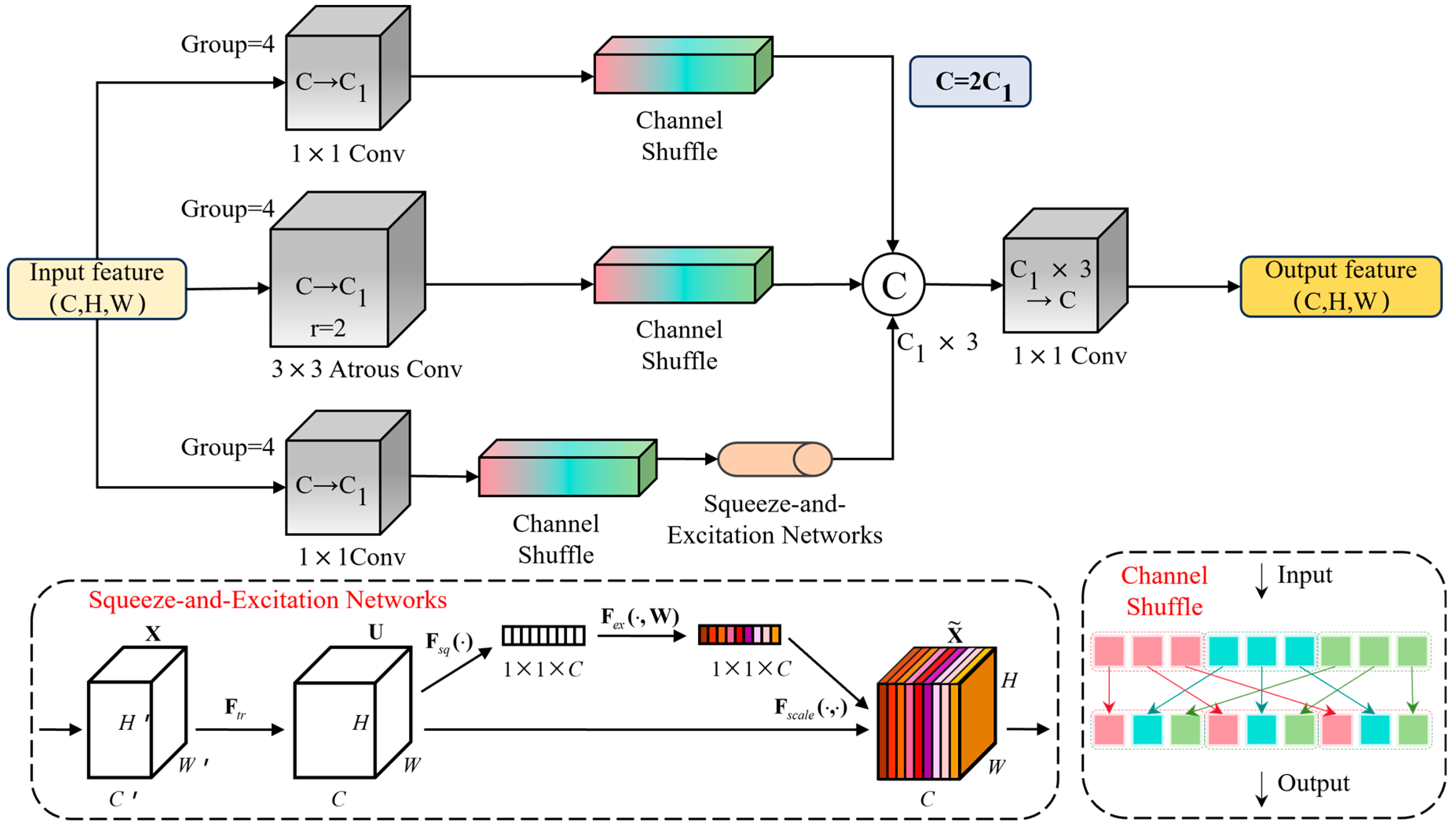 Remotesensing 17 03828 g003