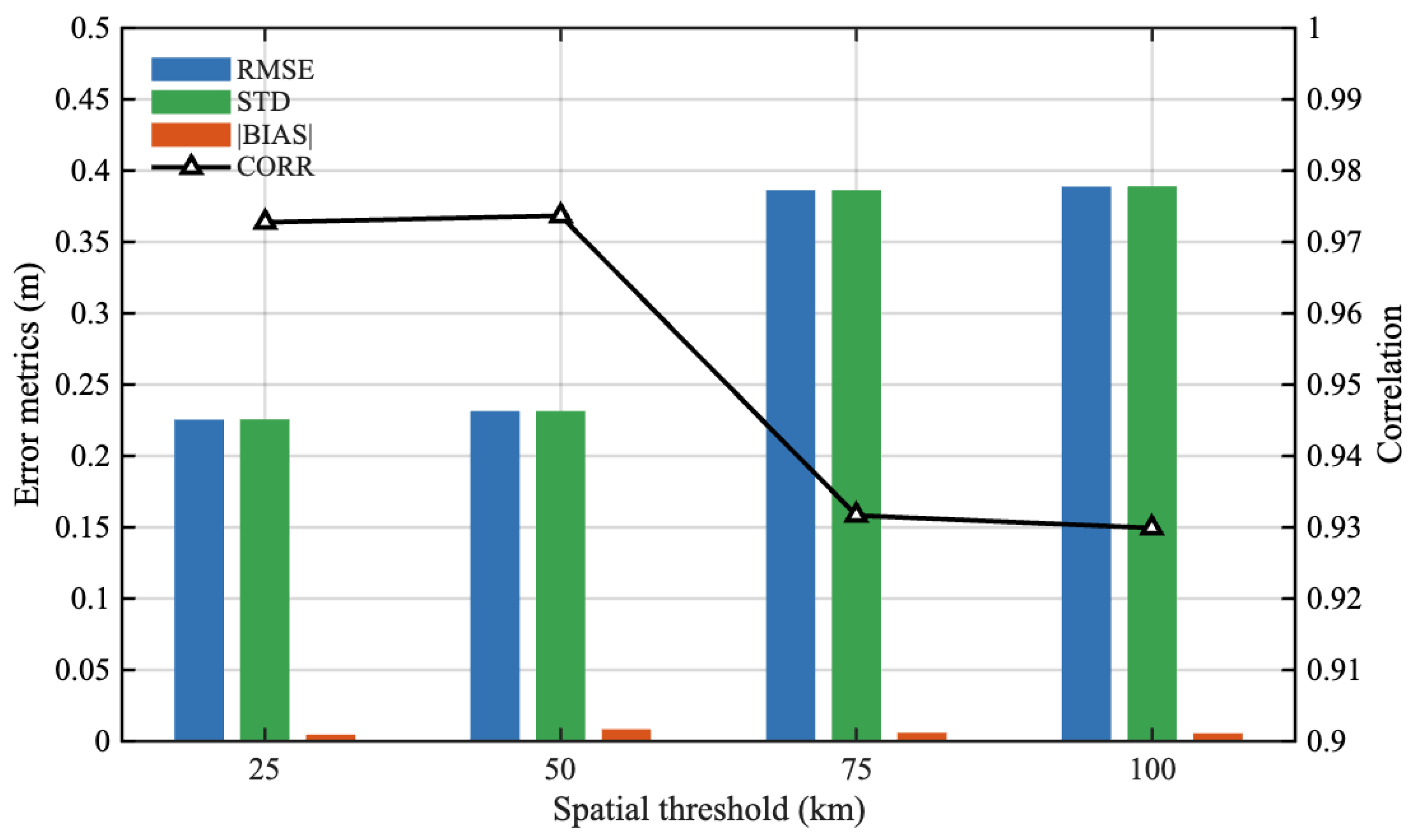 Remotesensing 17 03829 g003