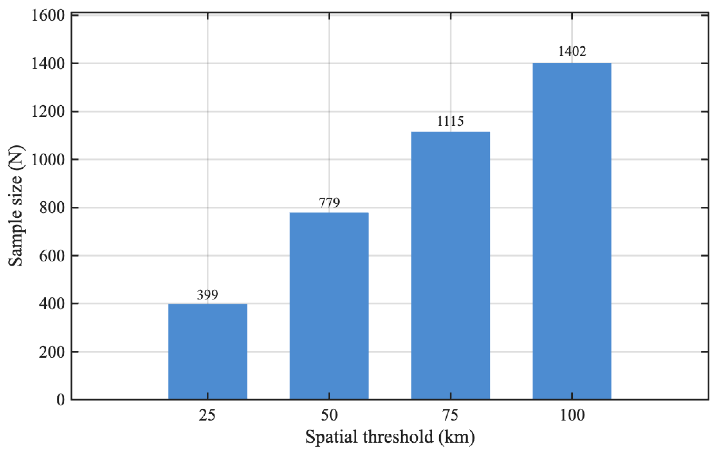 Remotesensing 17 03829 g004