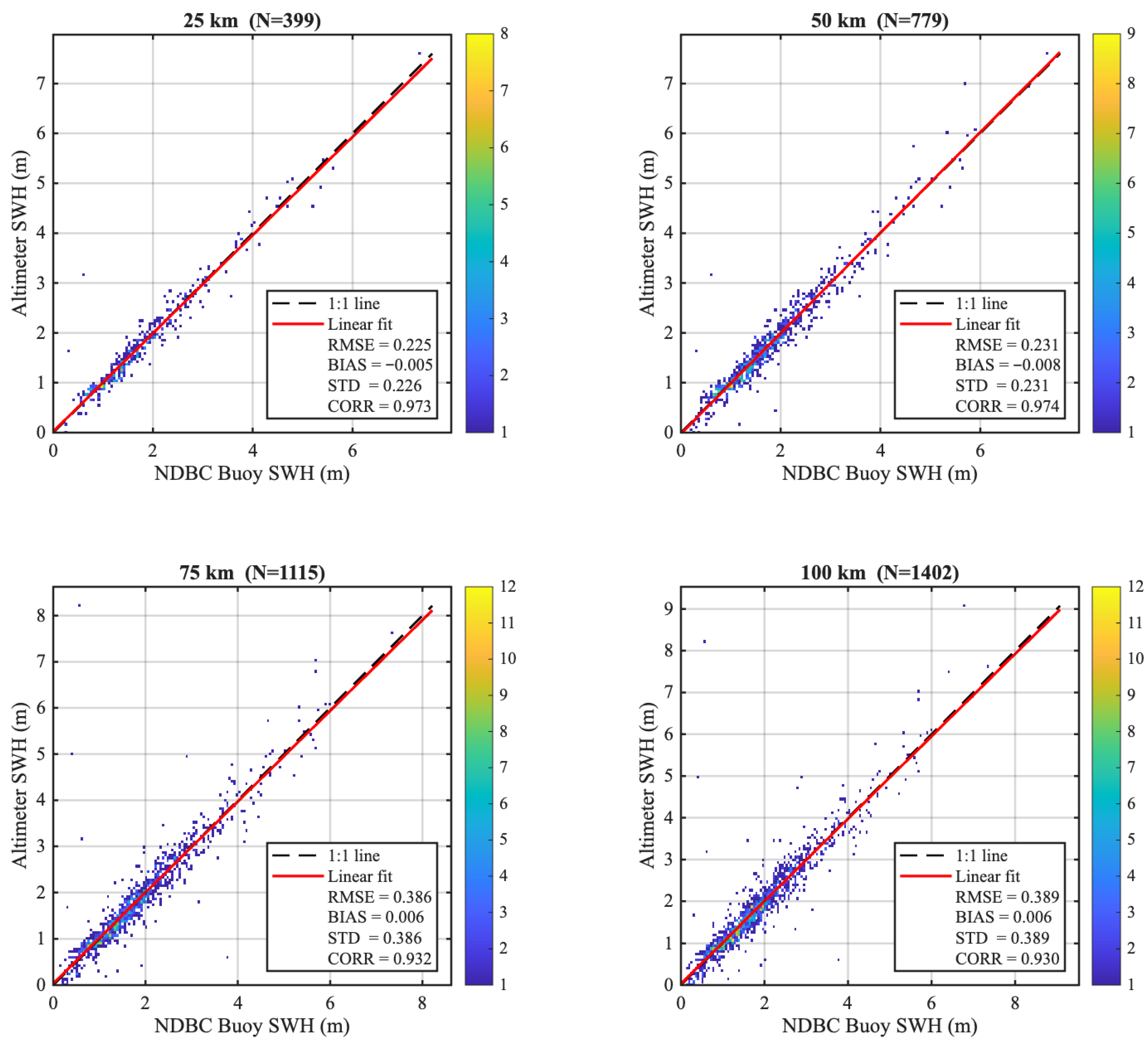 Remotesensing 17 03829 g005