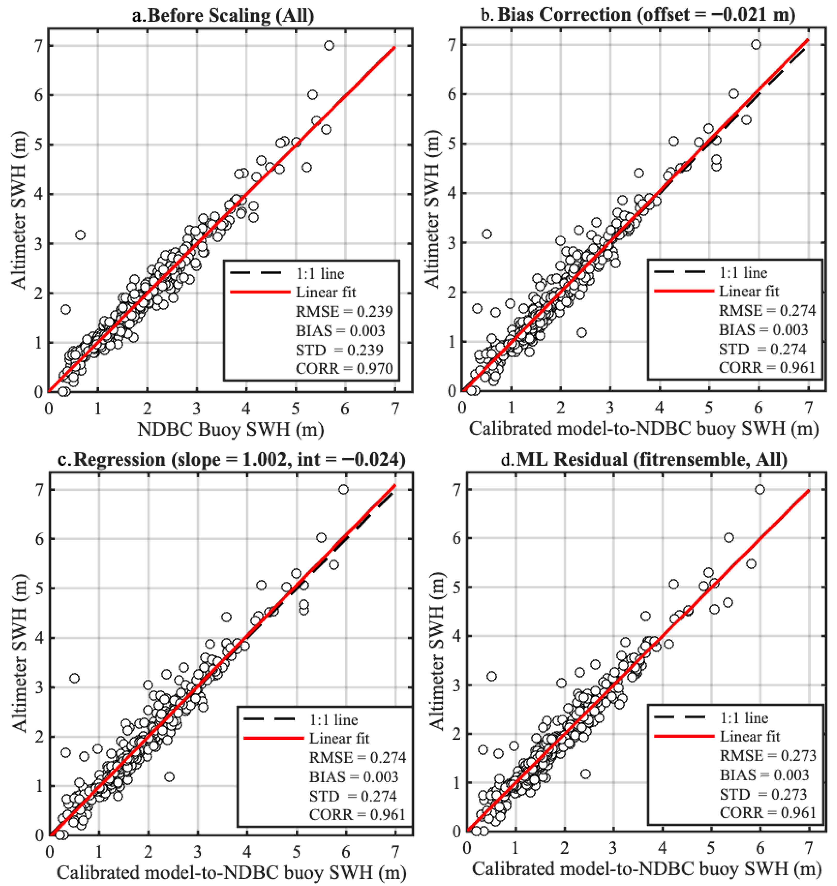 Remotesensing 17 03829 g007