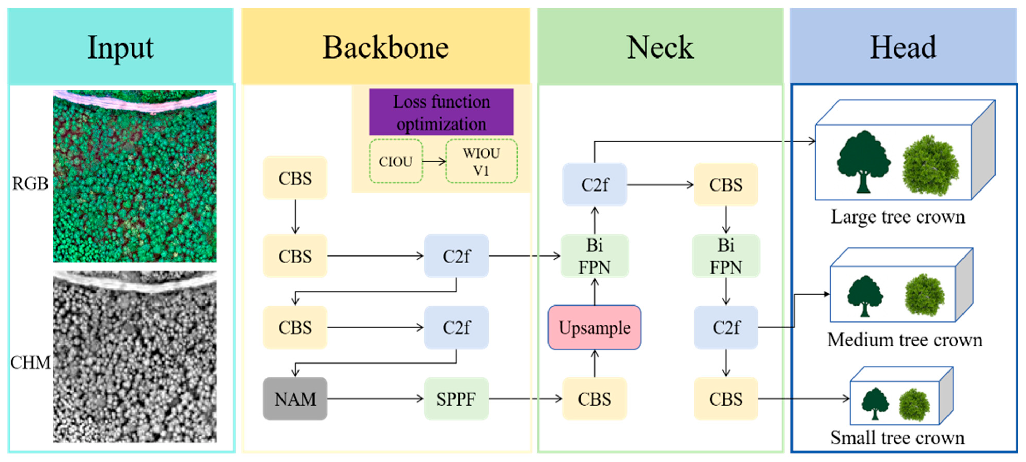 Remotesensing 17 03830 g003