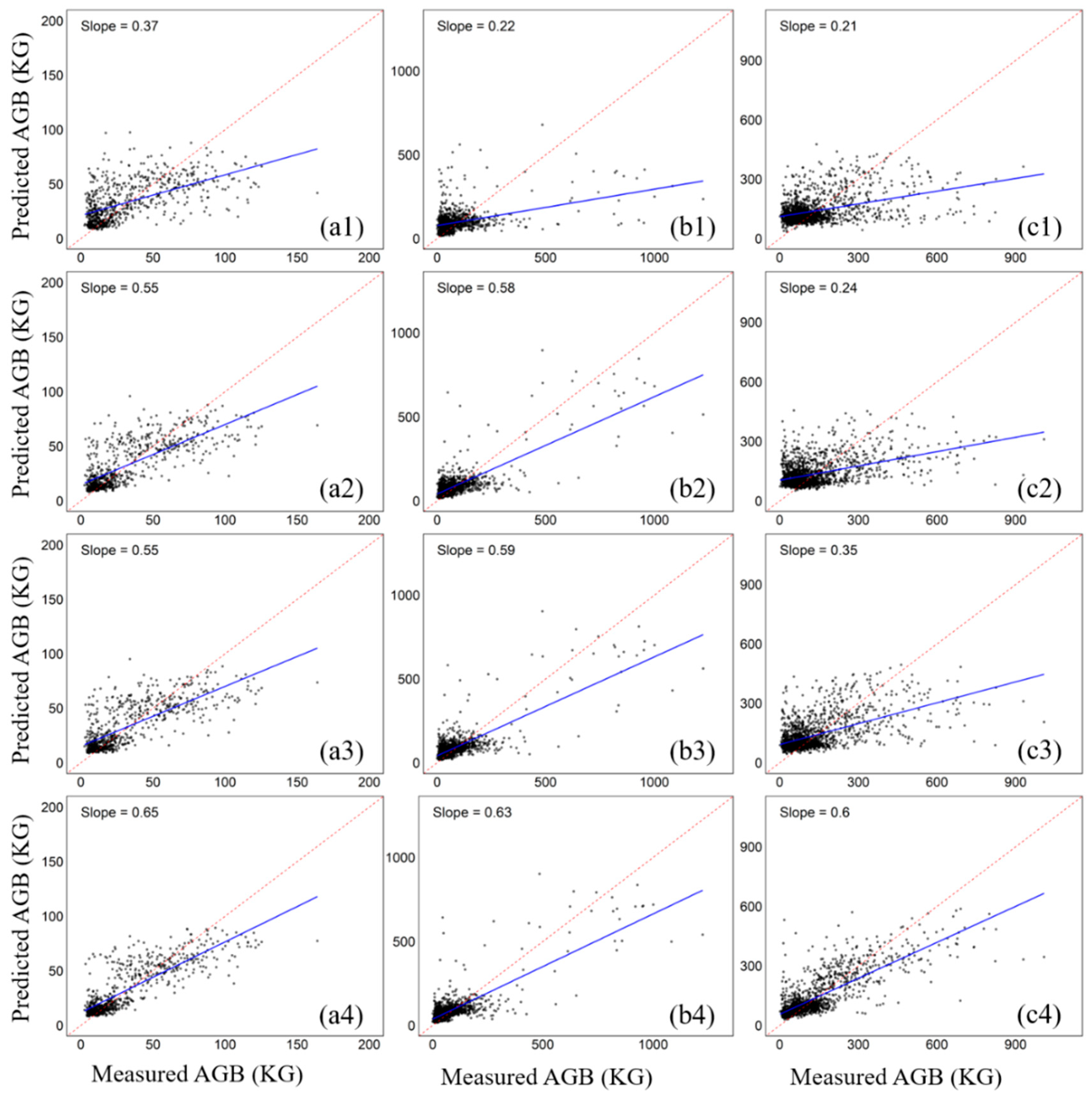 Remotesensing 17 03830 g005