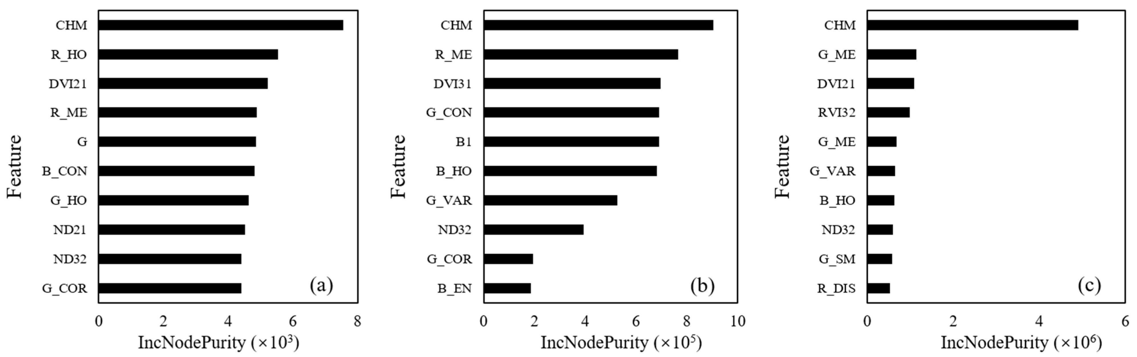 Remotesensing 17 03830 g006