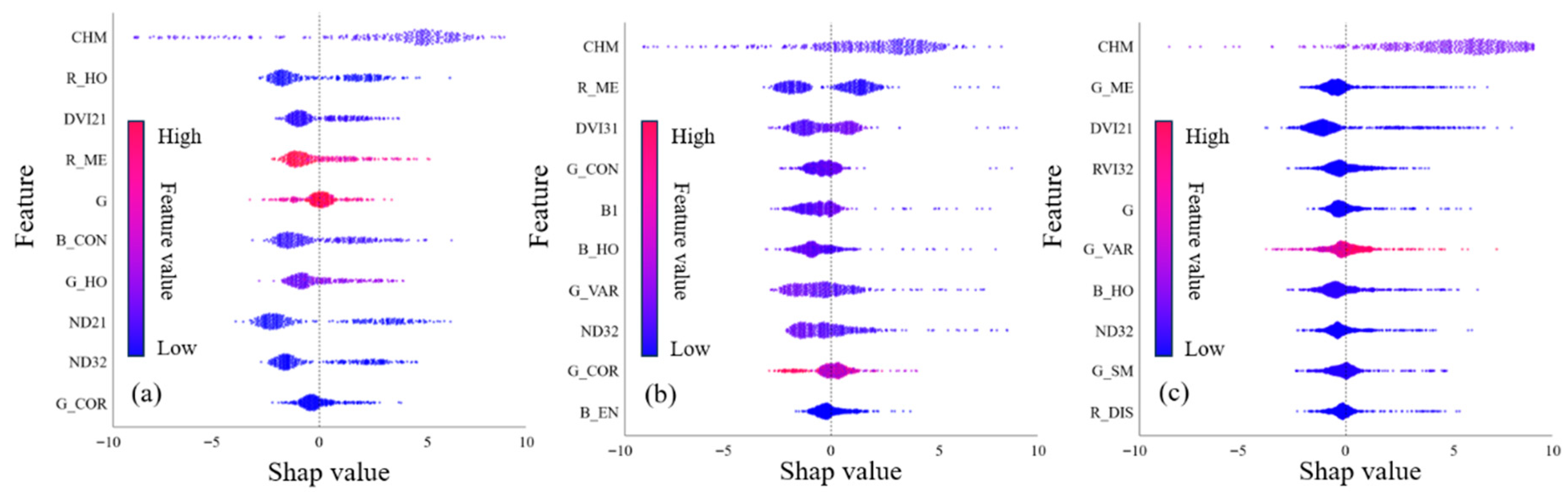 Remotesensing 17 03830 g007