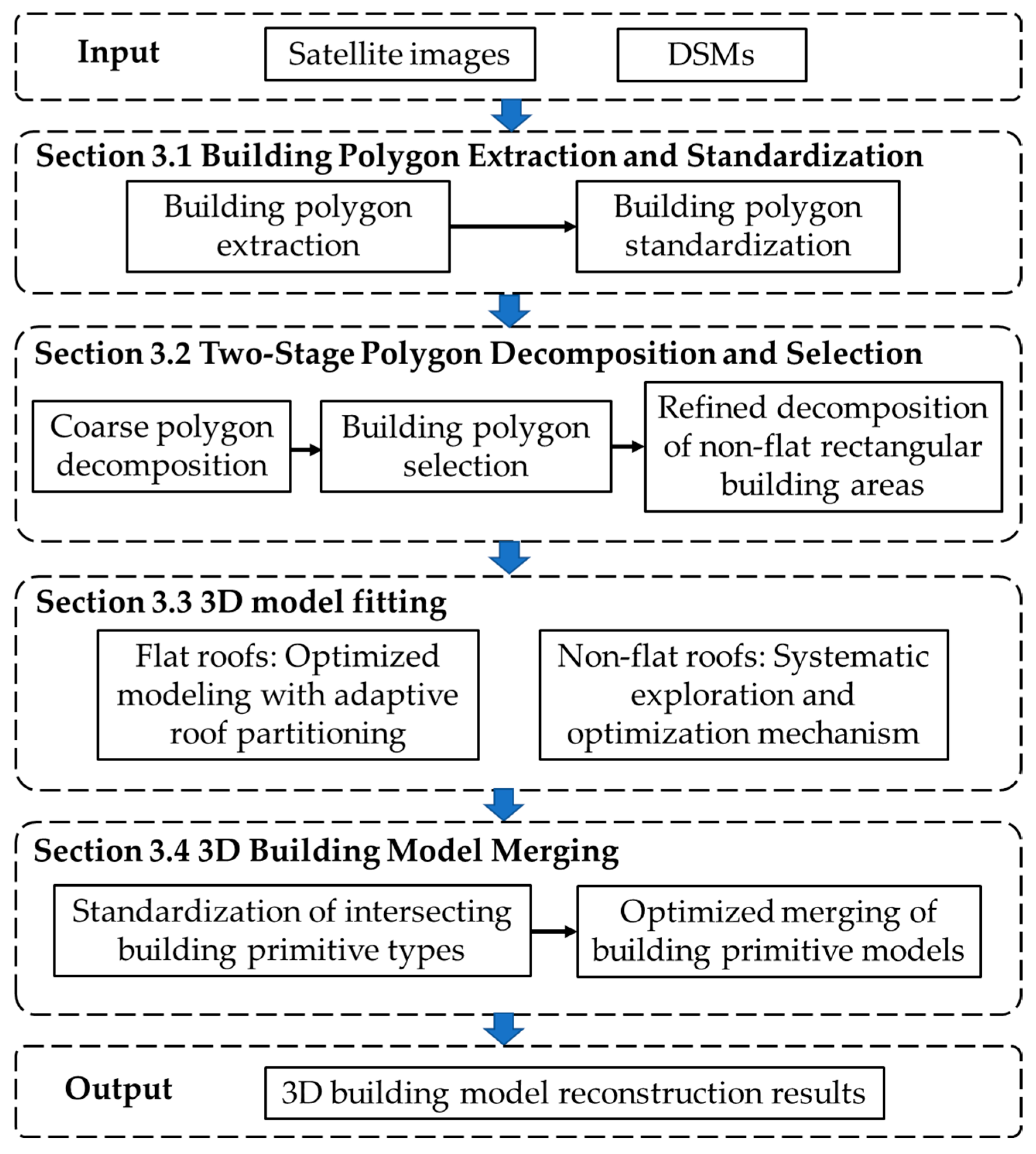 Remotesensing 17 03832 g001