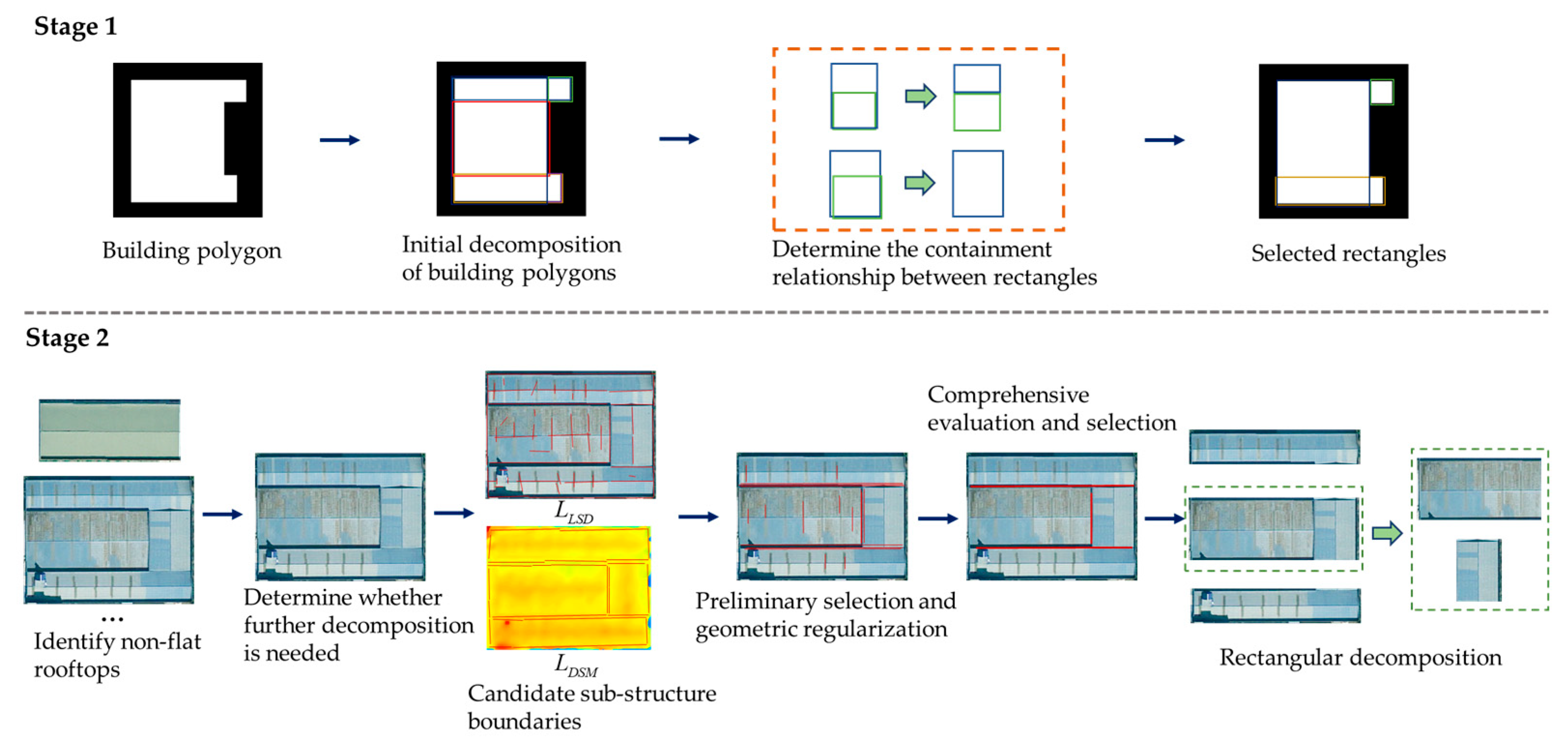 Remotesensing 17 03832 g003
