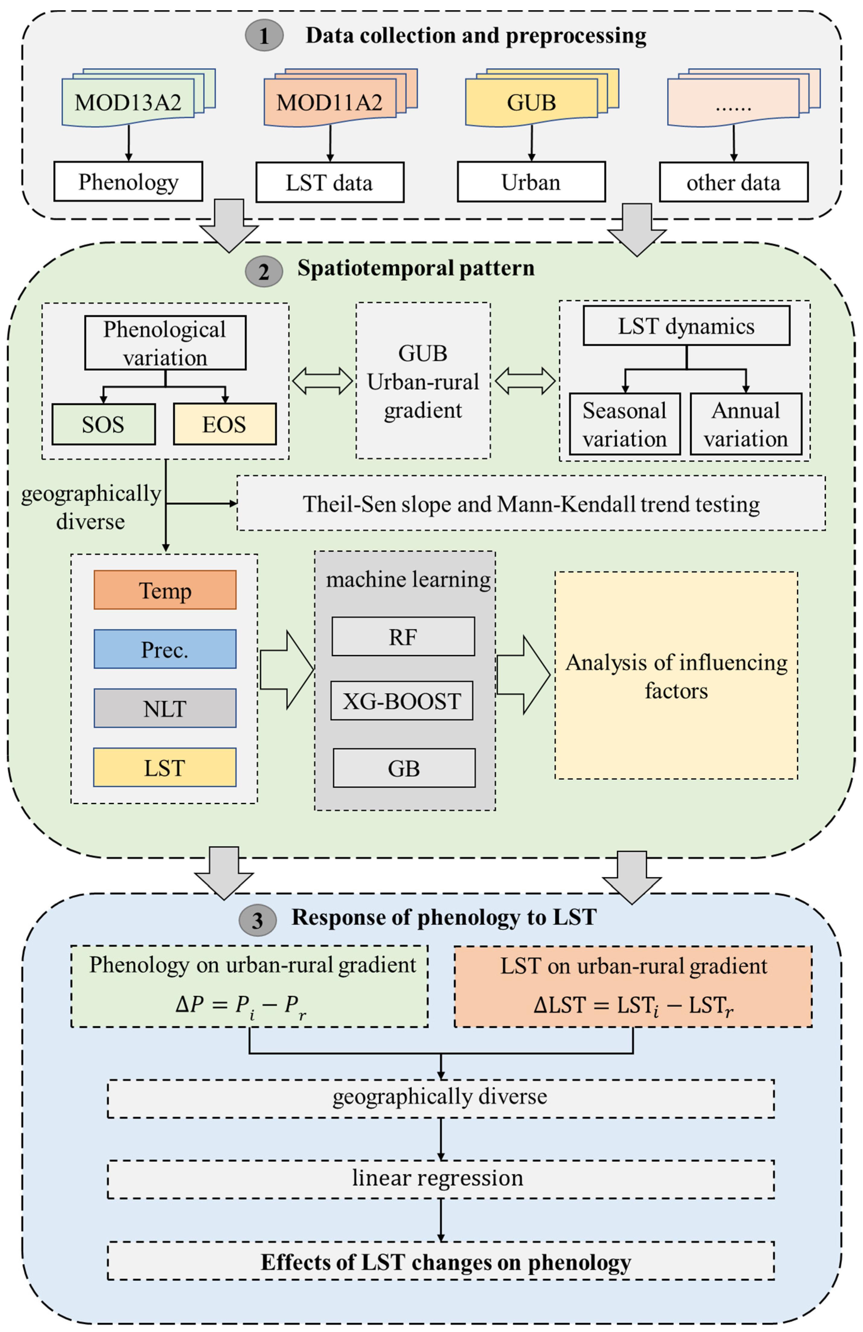 Remotesensing 17 03833 g002