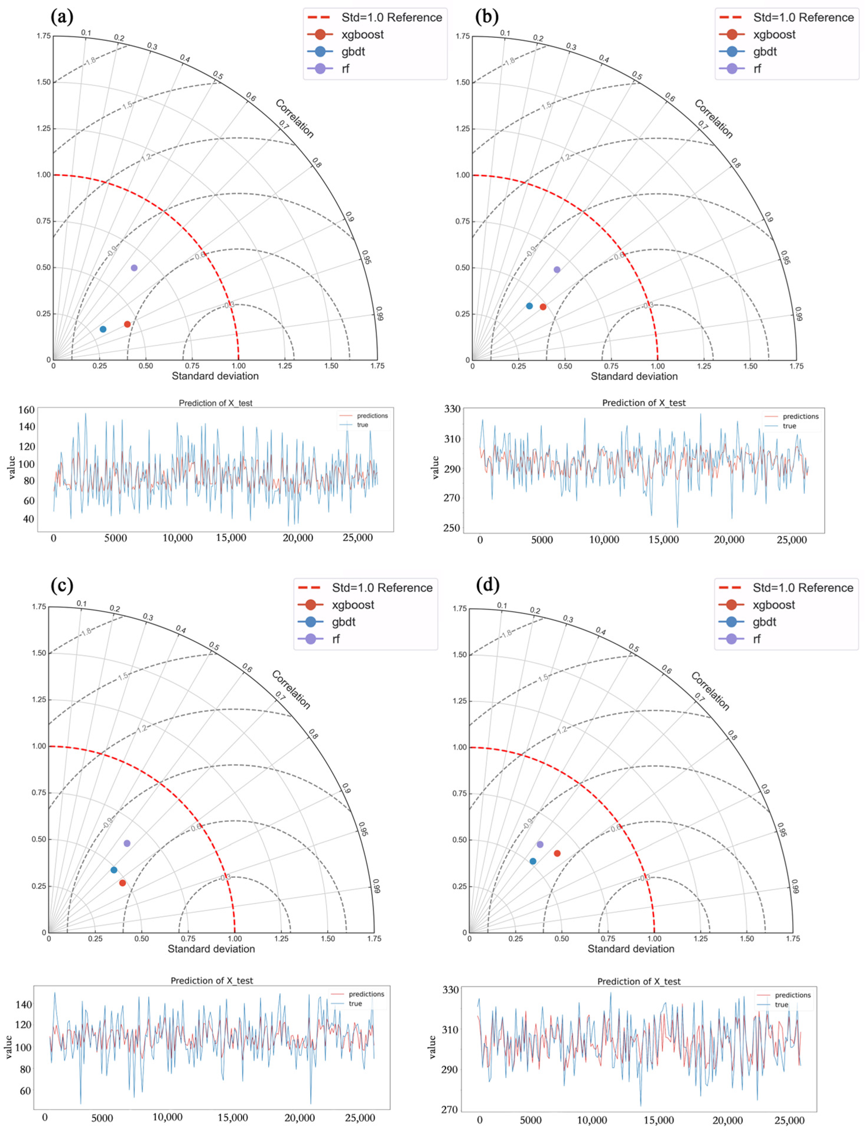 Remotesensing 17 03833 g005