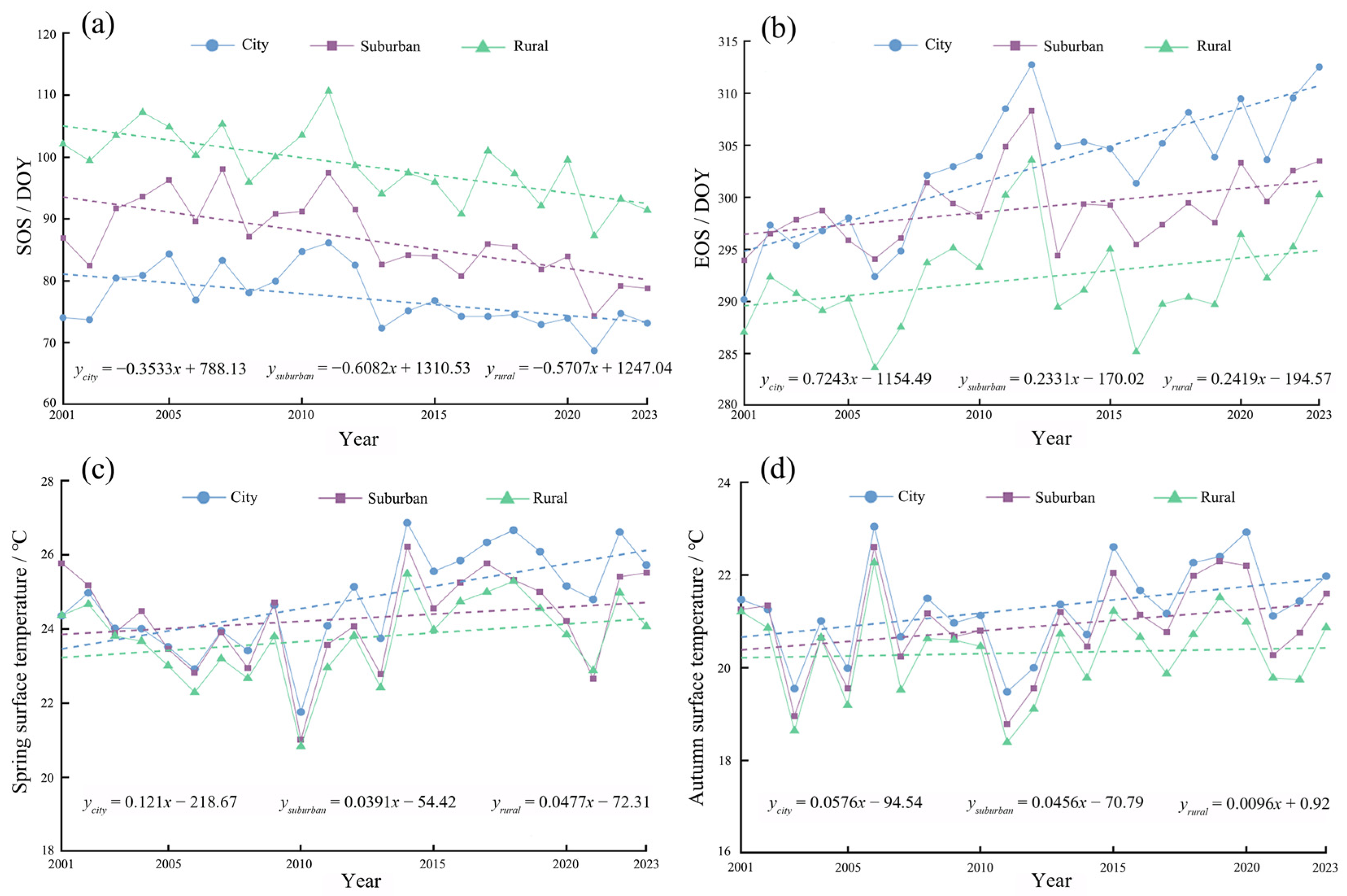 Remotesensing 17 03833 g008