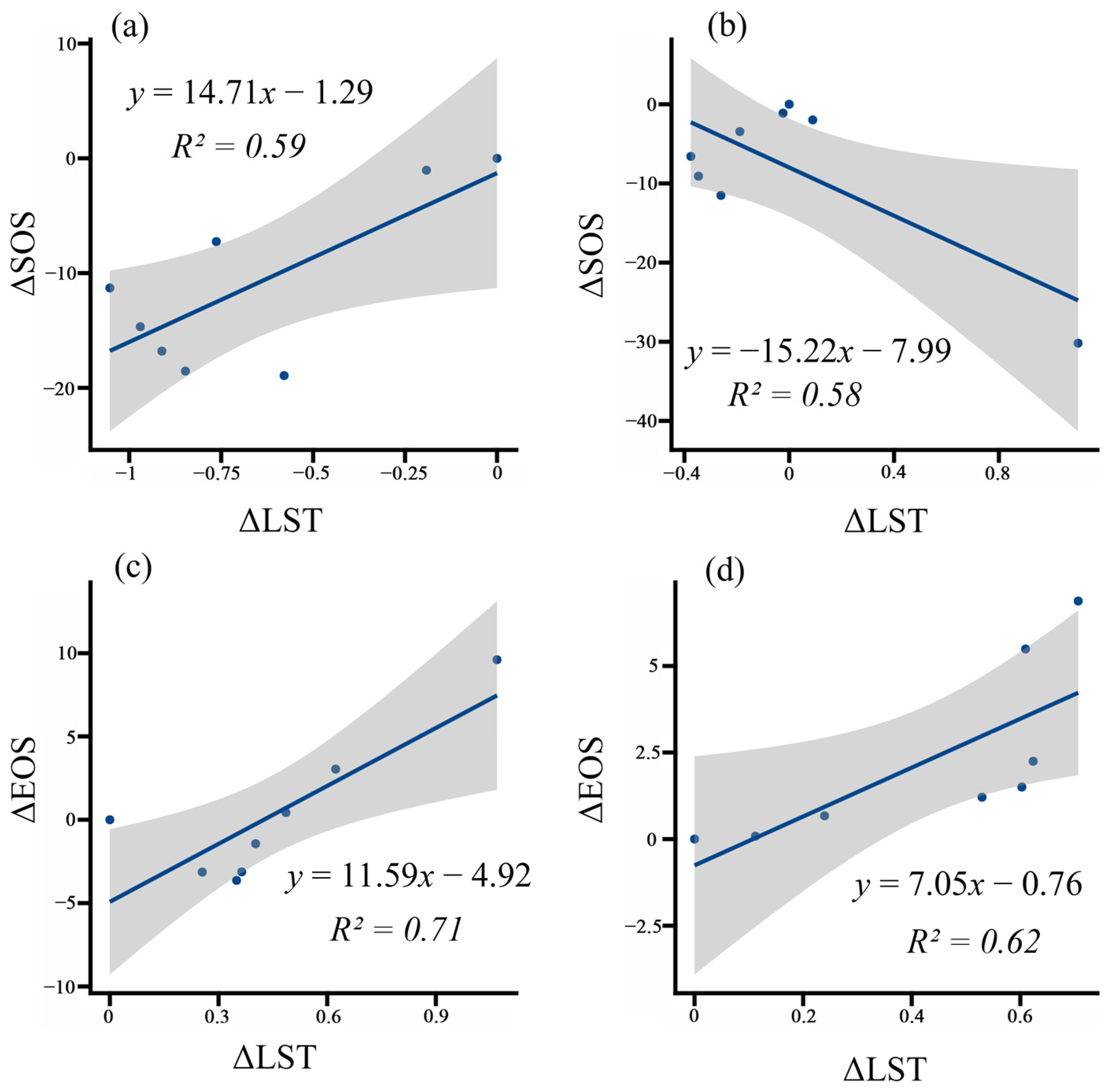 Remotesensing 17 03833 g009