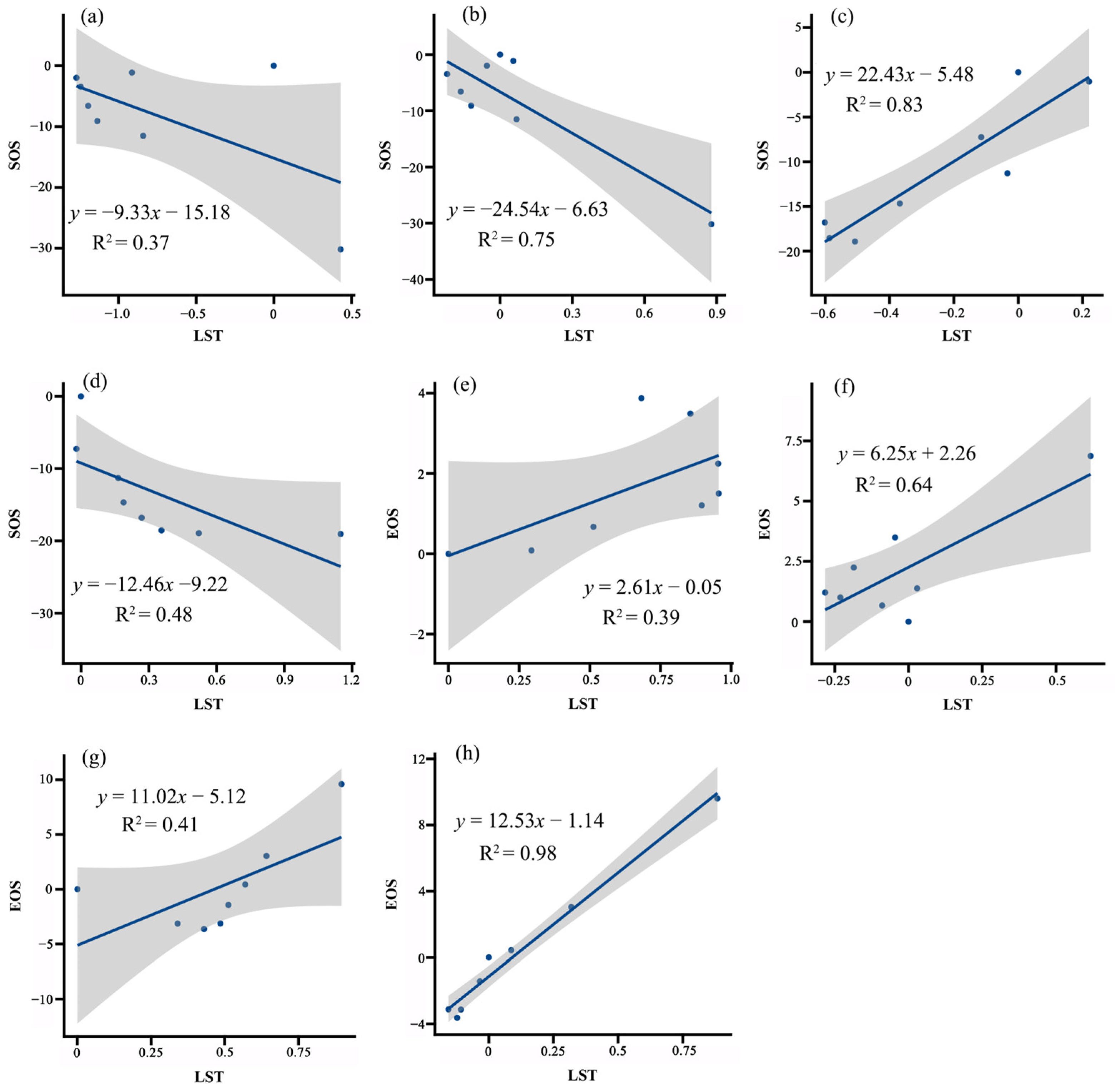 Remotesensing 17 03833 g010