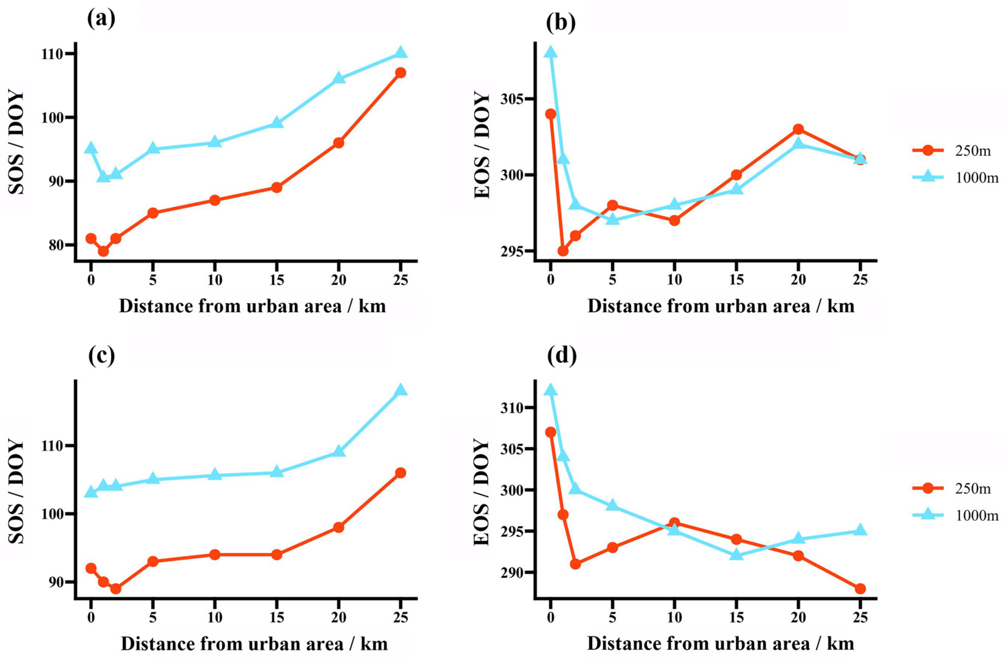 Remotesensing 17 03833 g011