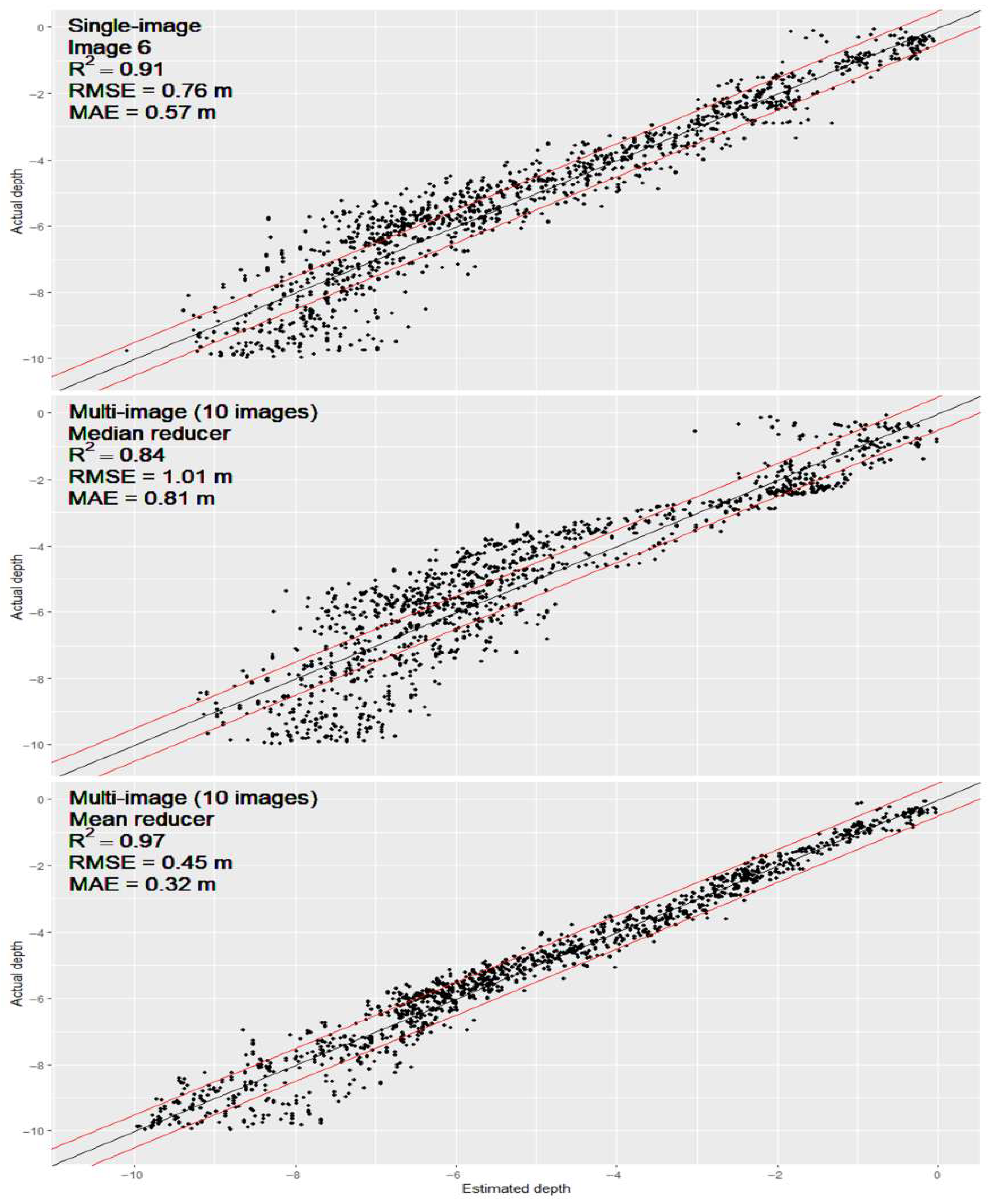 Remotesensing 17 03834 g003