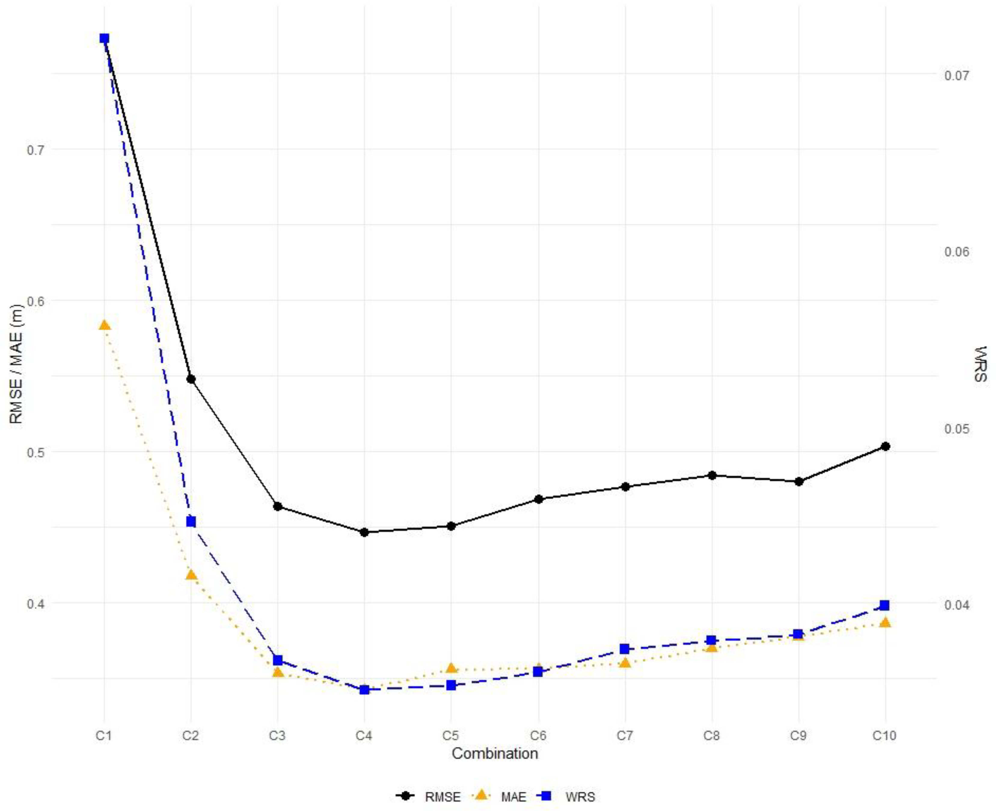 Remotesensing 17 03834 g005