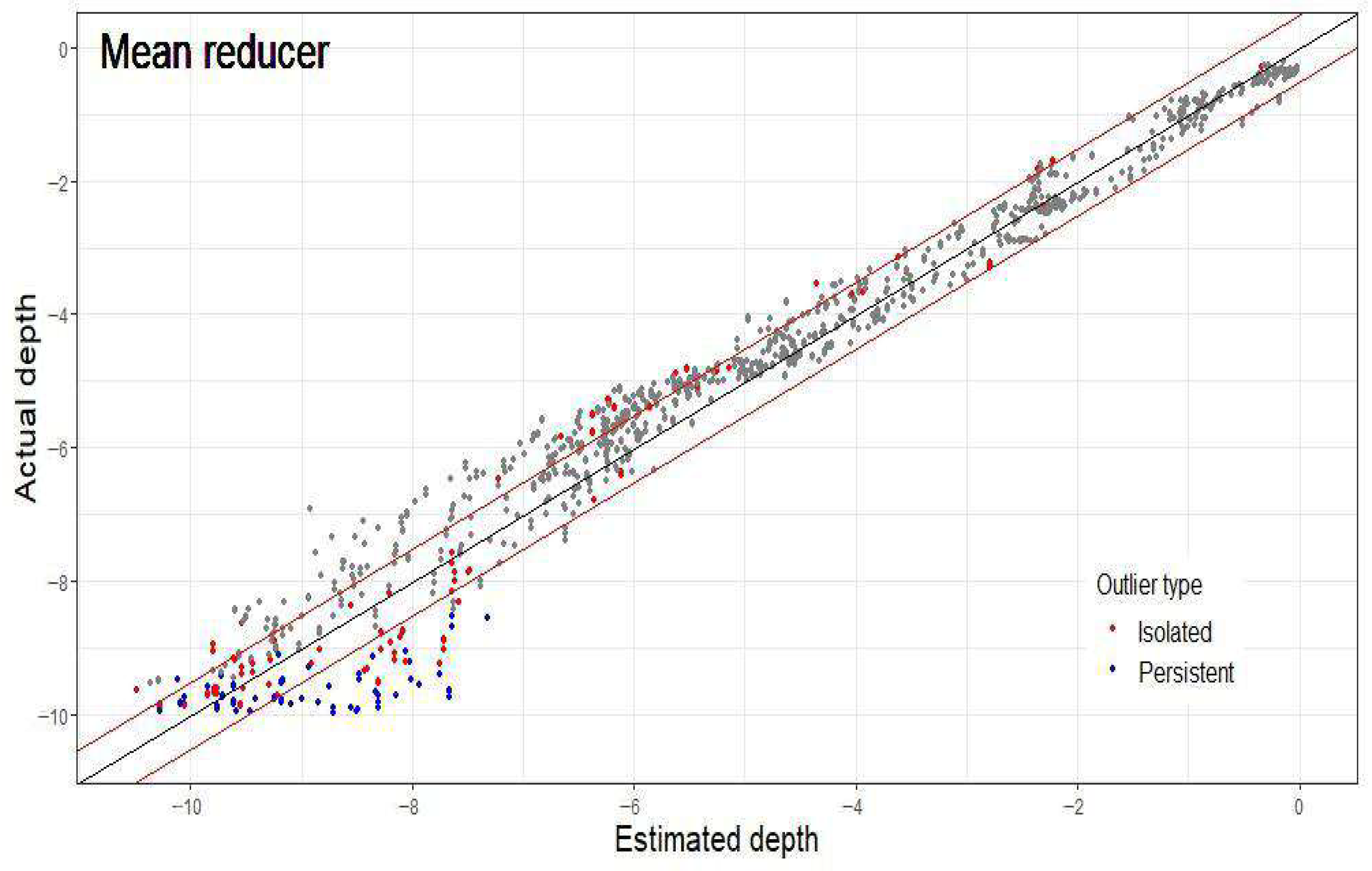 Remotesensing 17 03834 g006