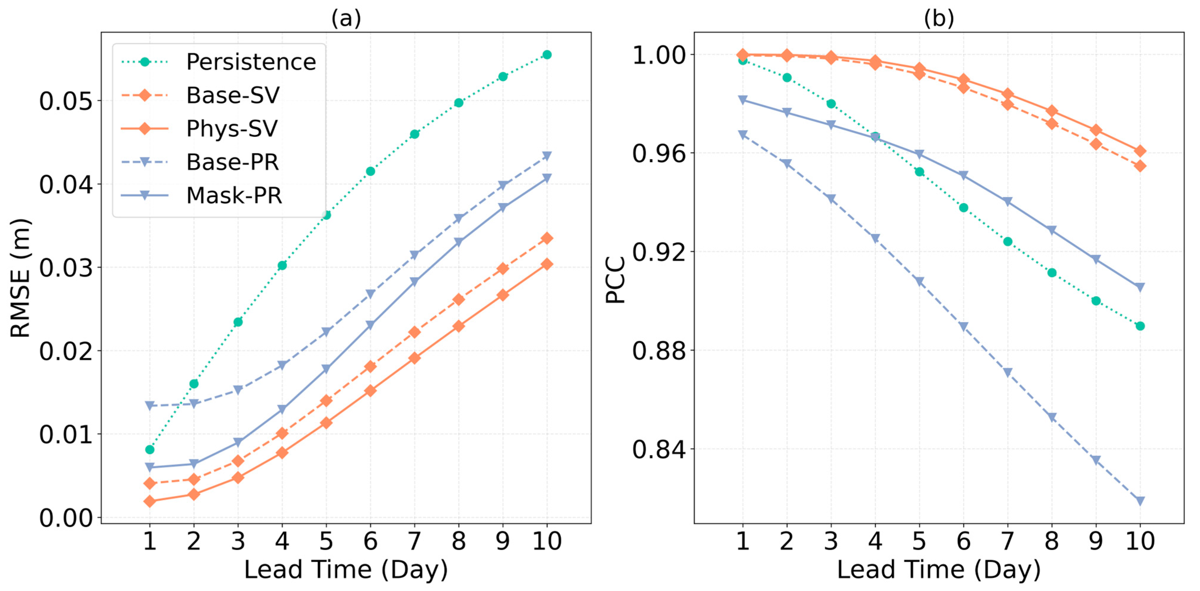 Remotesensing 17 03838 g005
