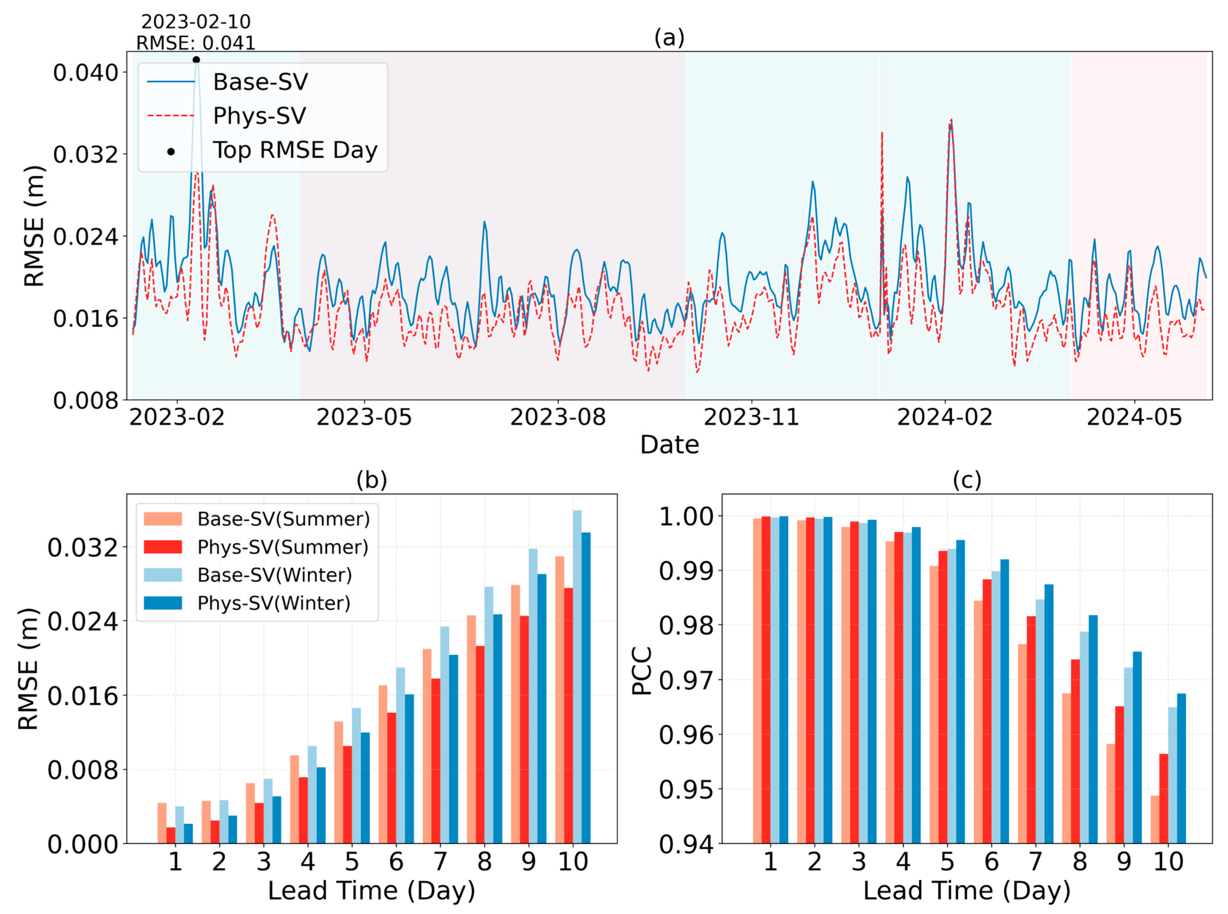 Remotesensing 17 03838 g006