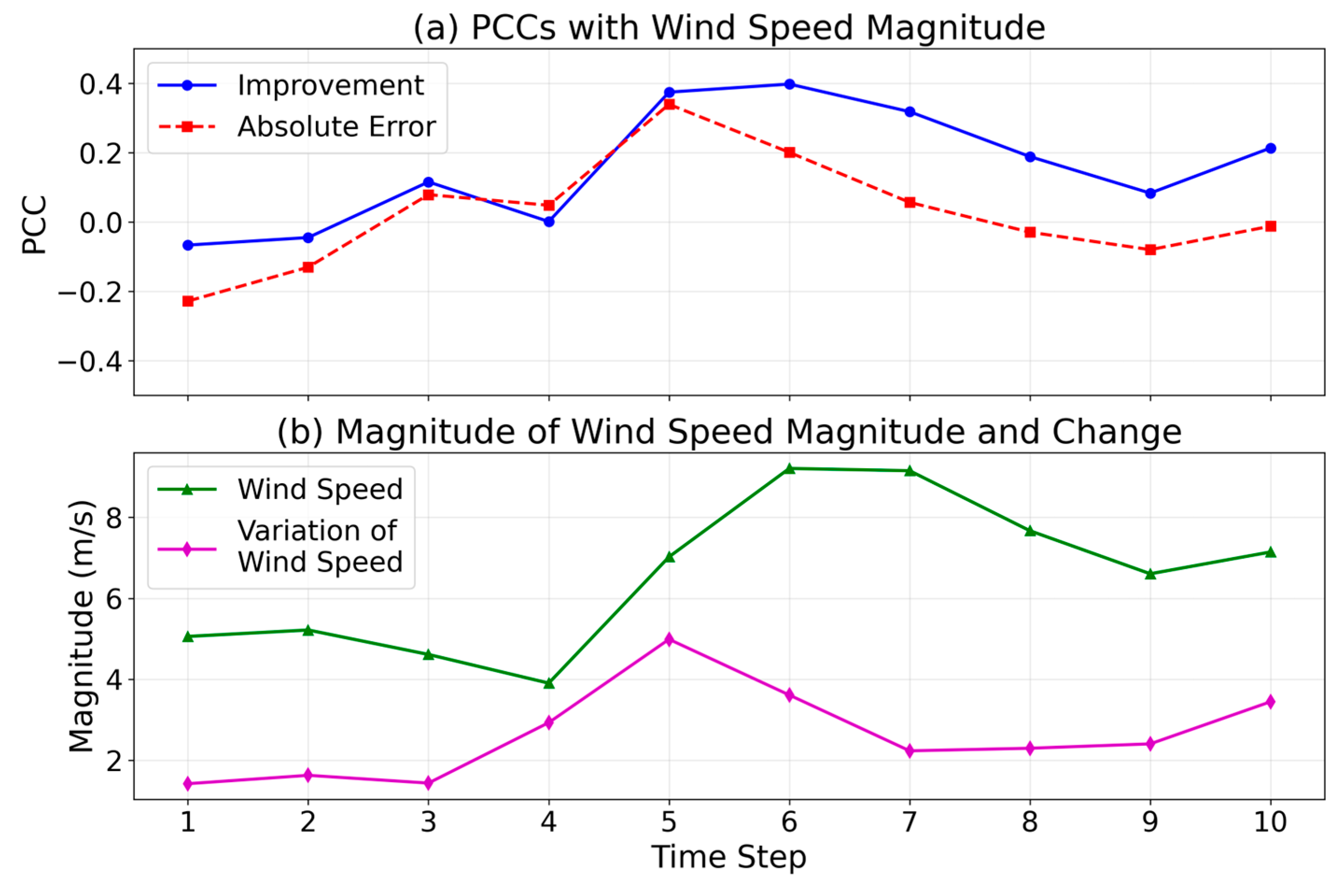 Remotesensing 17 03838 g010