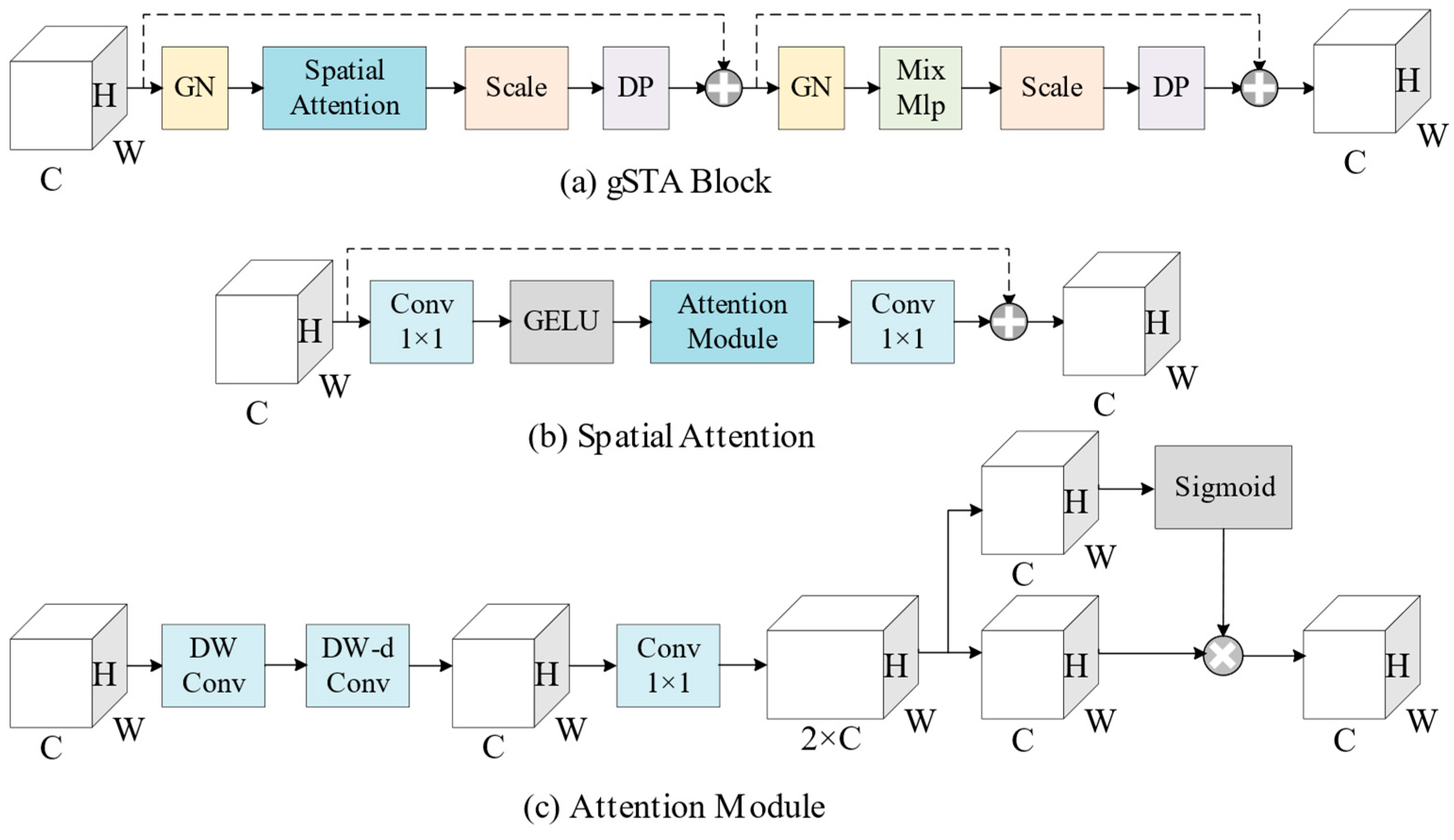 Remotesensing 17 03838 g0a1
