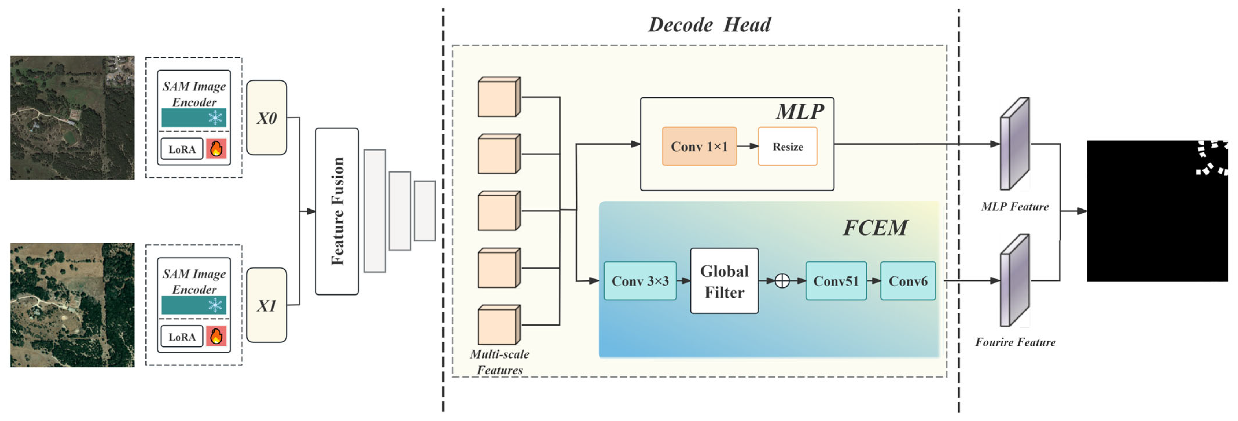 Remotesensing 17 03842 g001