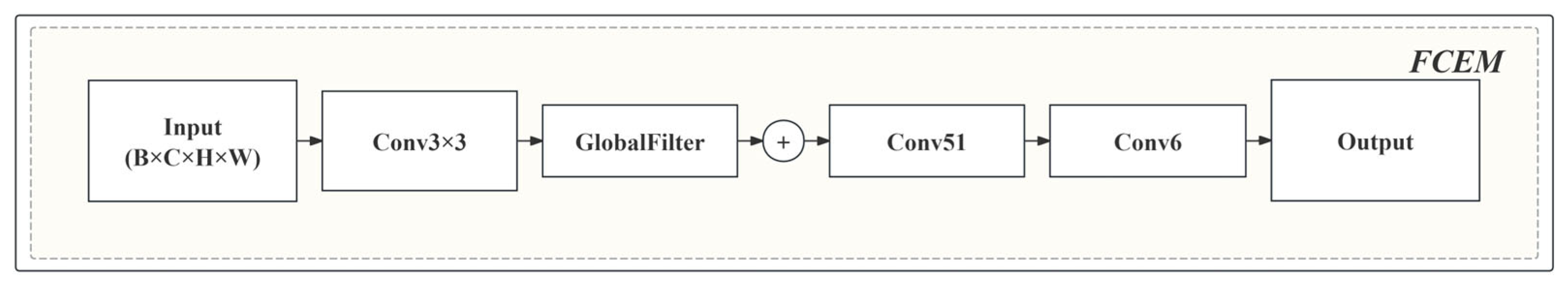 Remotesensing 17 03842 g002