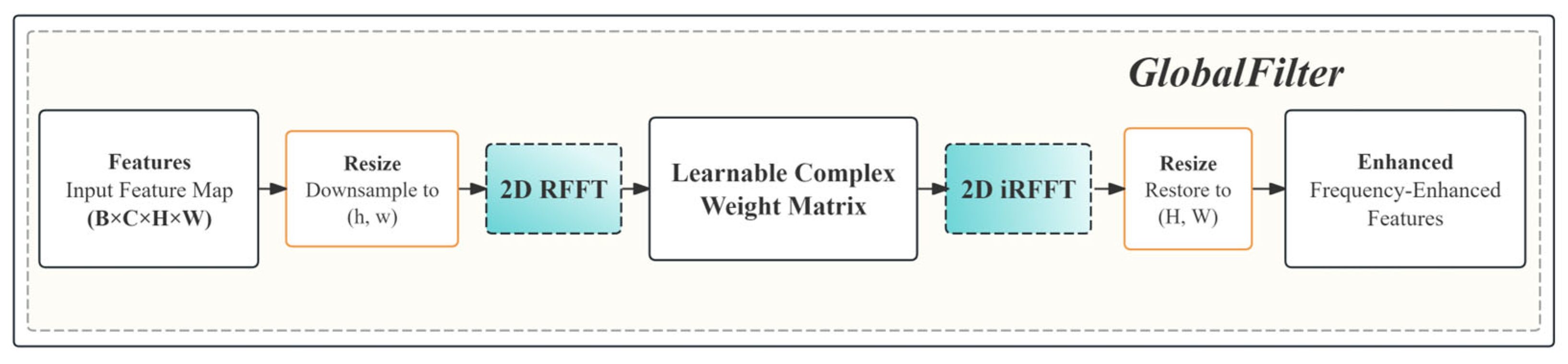 Remotesensing 17 03842 g003