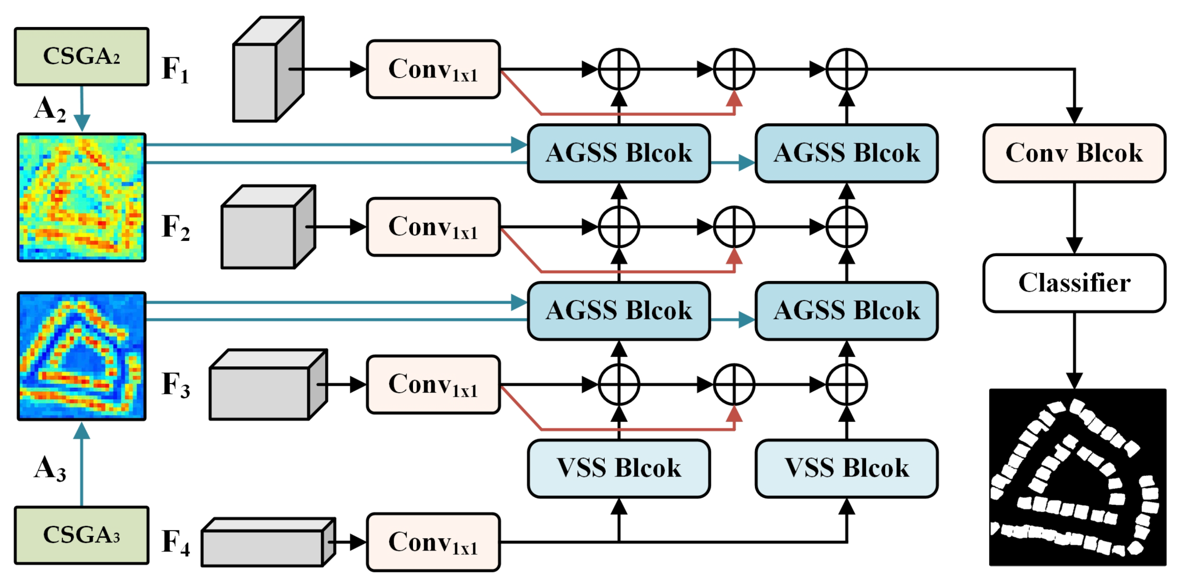 Remotesensing 17 03844 g005