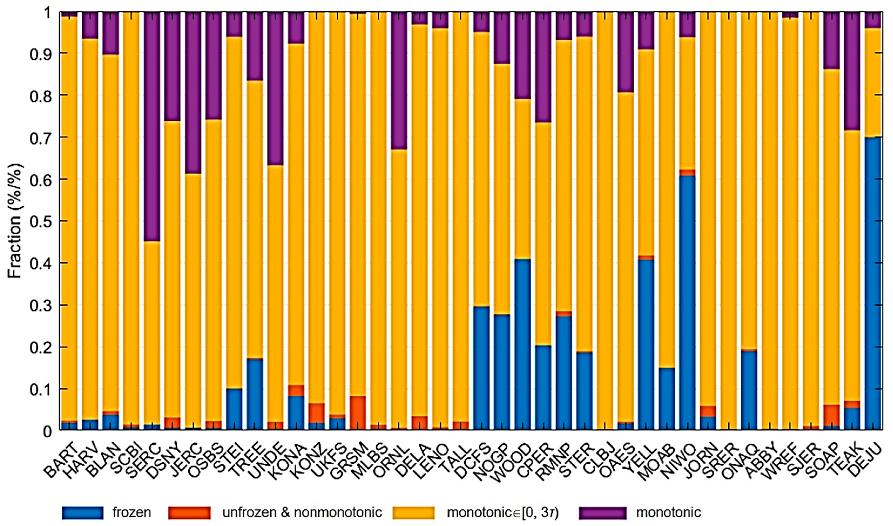 Remotesensing 17 03845 g004