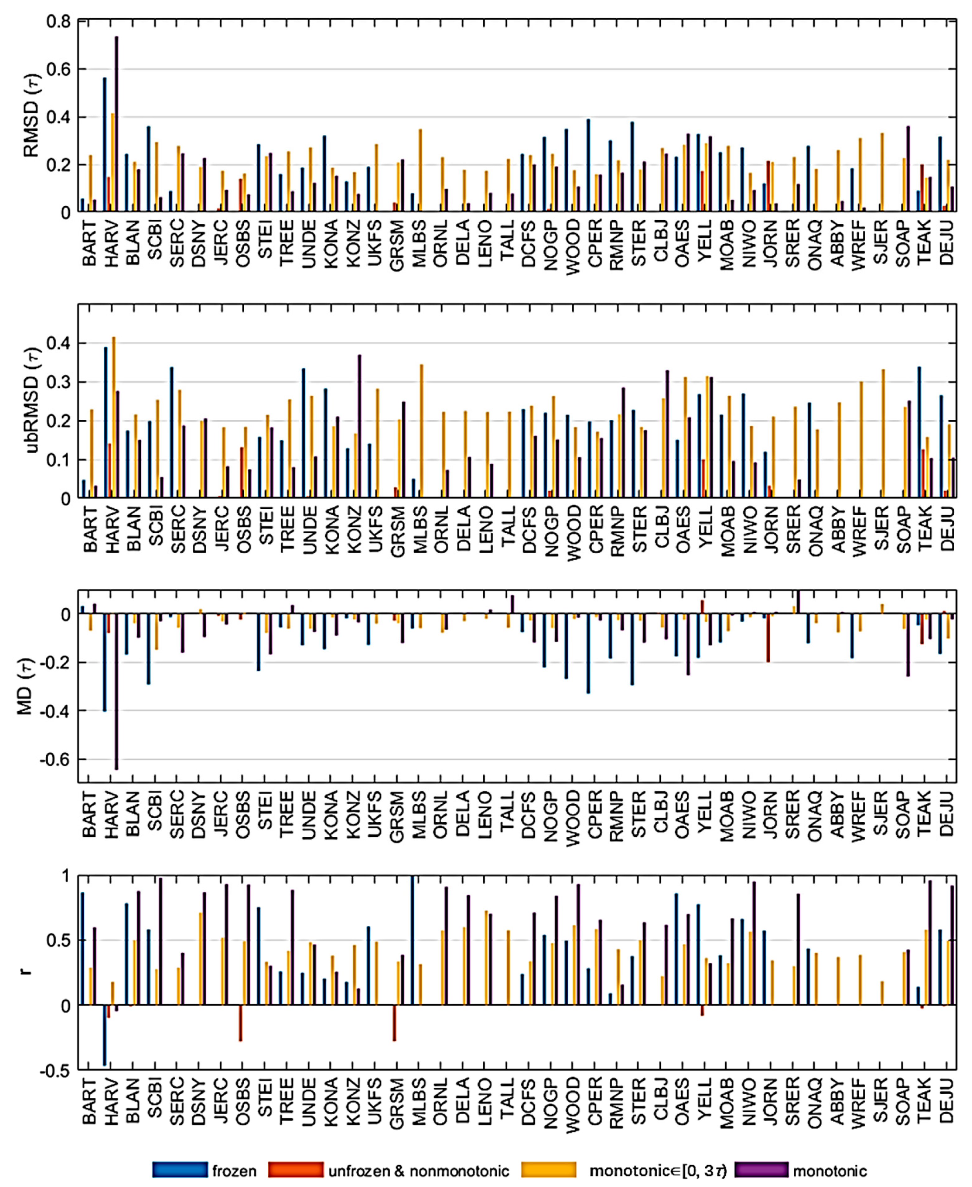 Remotesensing 17 03845 g007