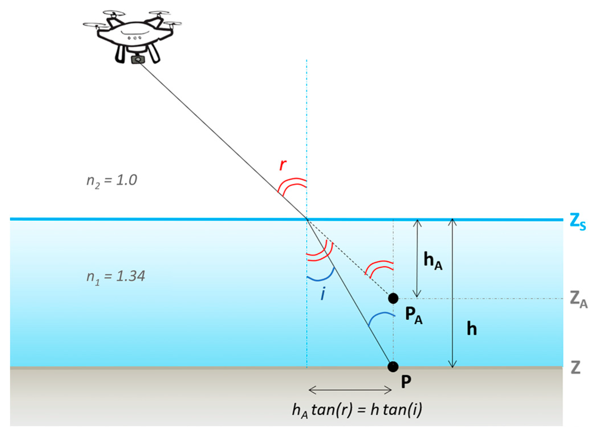 Remotesensing 17 03846 g004