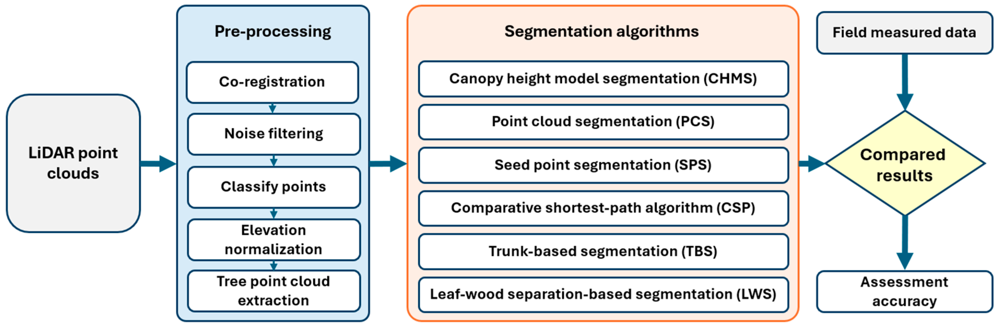 Remotesensing 17 03852 g003