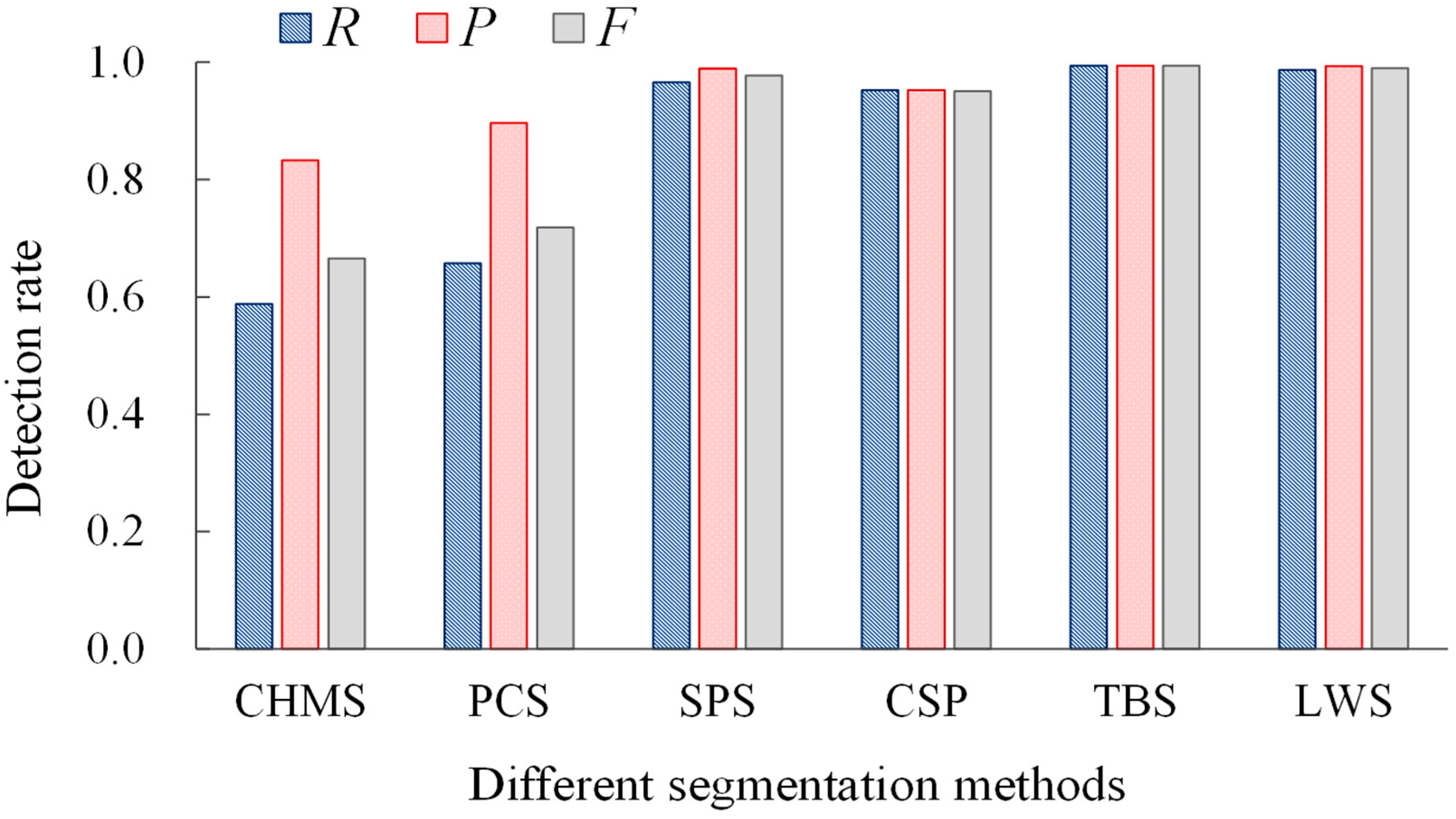 Remotesensing 17 03852 g006