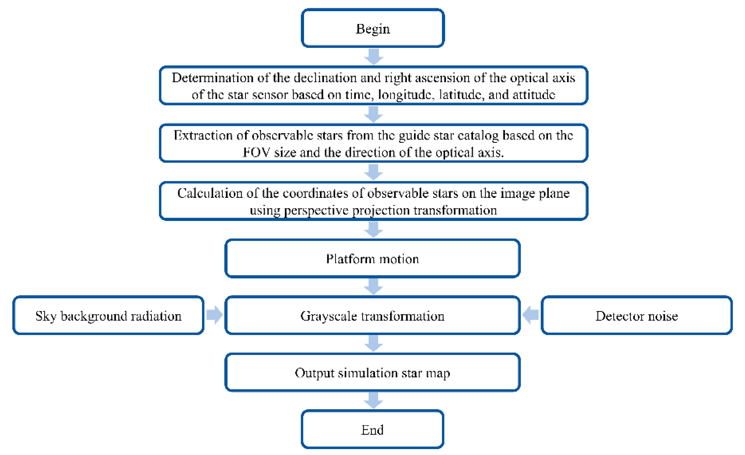 Remotesensing 17 03853 g002