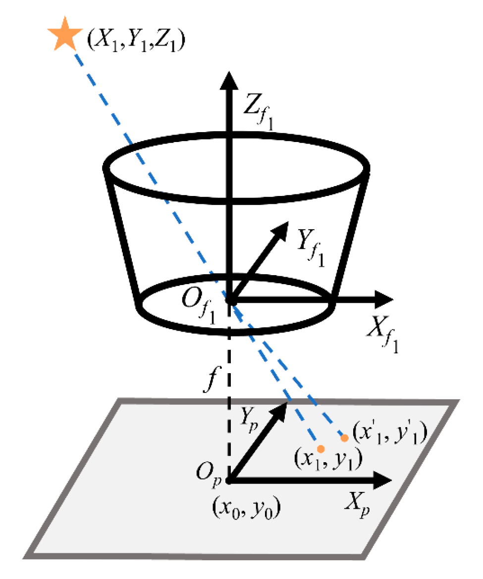 Remotesensing 17 03853 g003