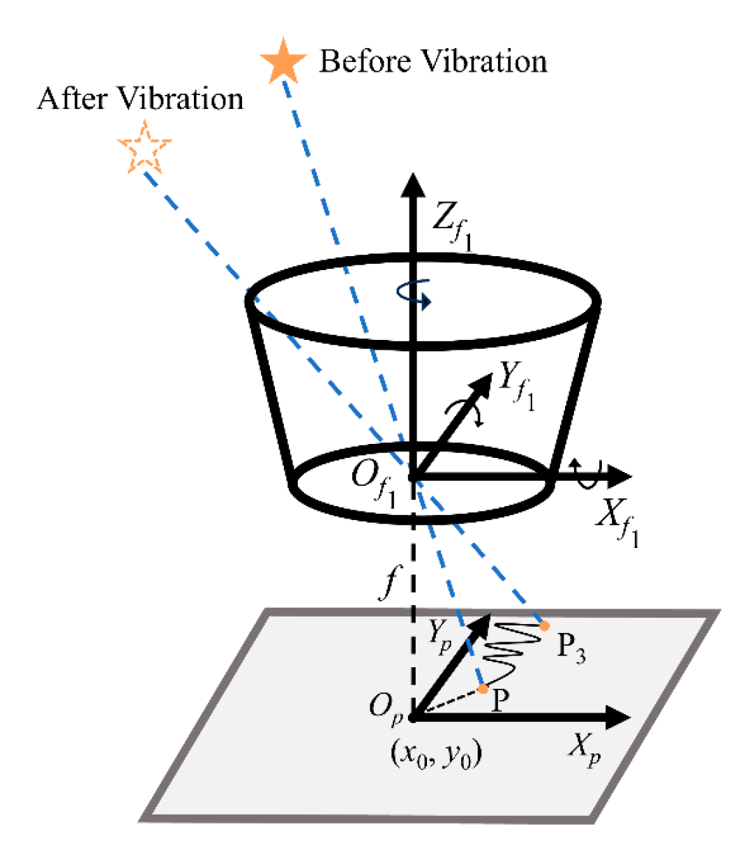 Remotesensing 17 03853 g006