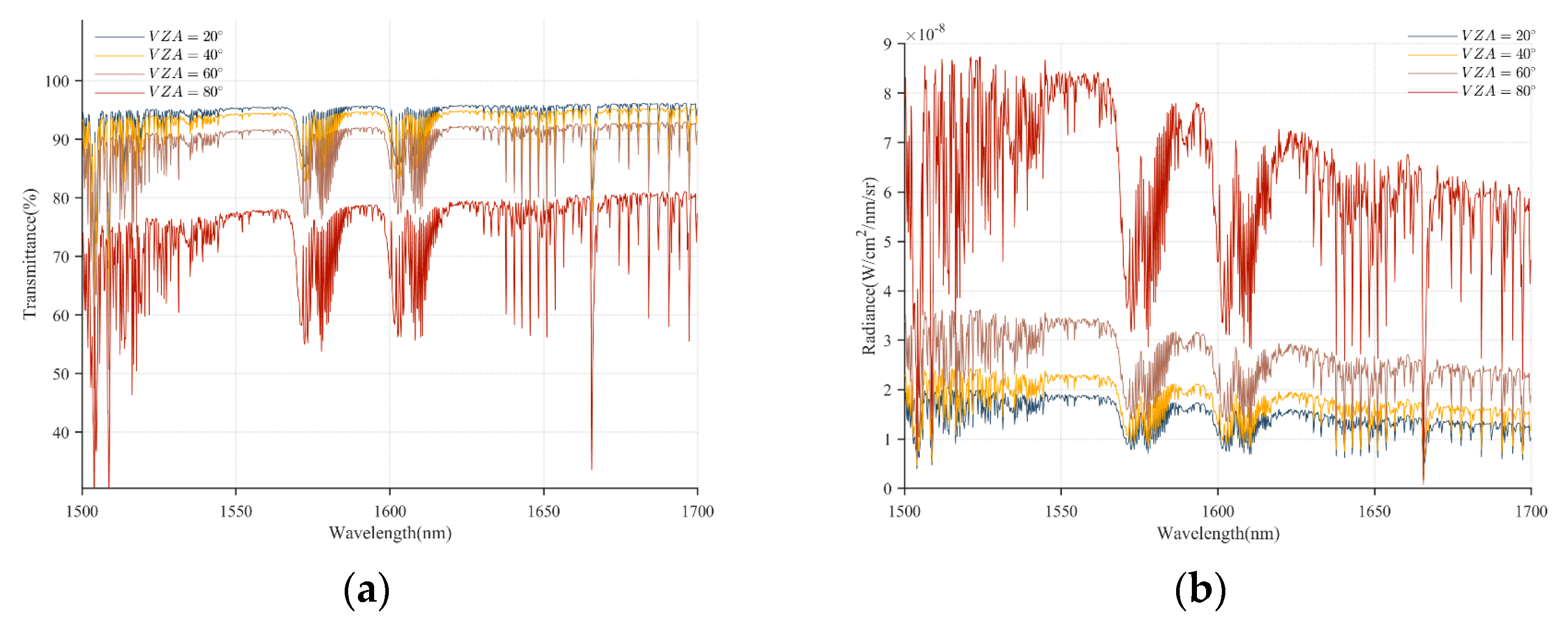 Remotesensing 17 03853 g009