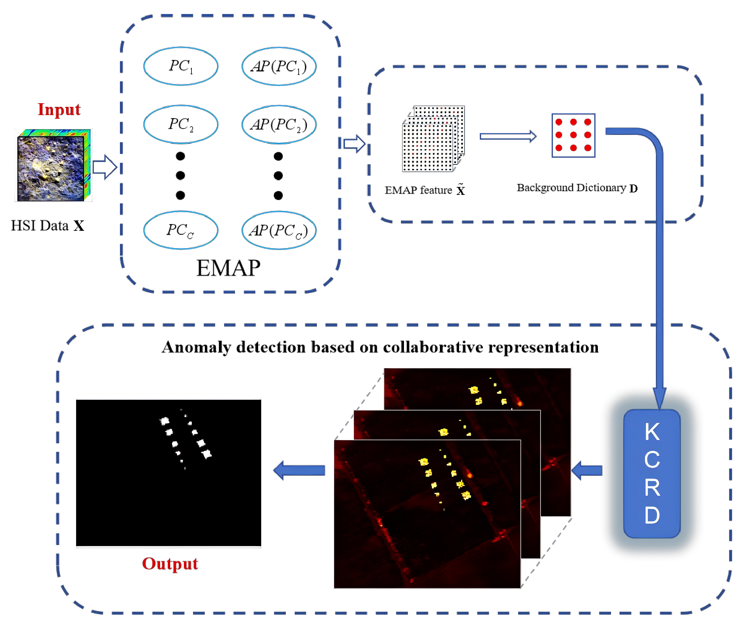 Remotesensing 17 03857 g002